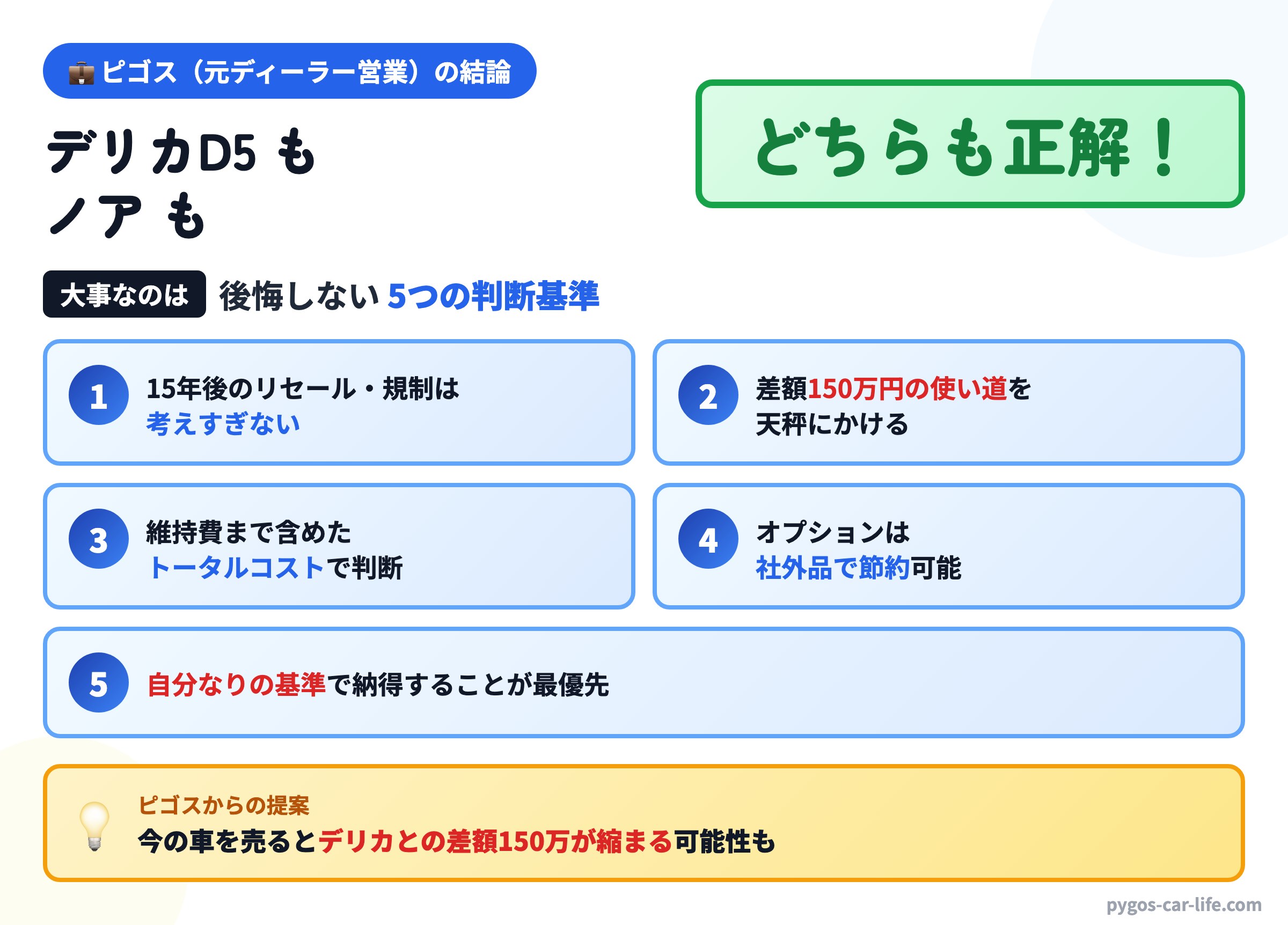 ピゴス(元ディーラー営業)の結論:デリカD5もノアもどちらも正解!後悔しない5つの判断基準