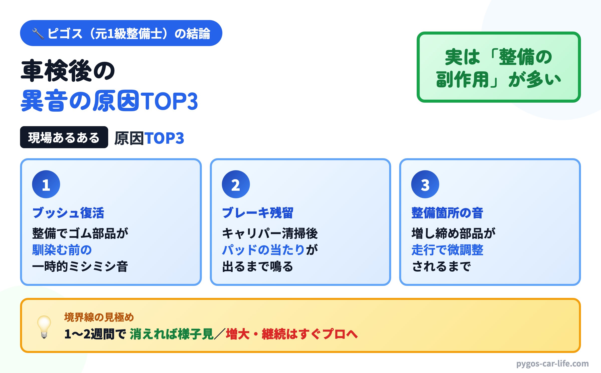 ピゴスの結論インフォグラフィック：【車検後に異音が出る原因TOP3】実はある「整備の副作用」の見極め方