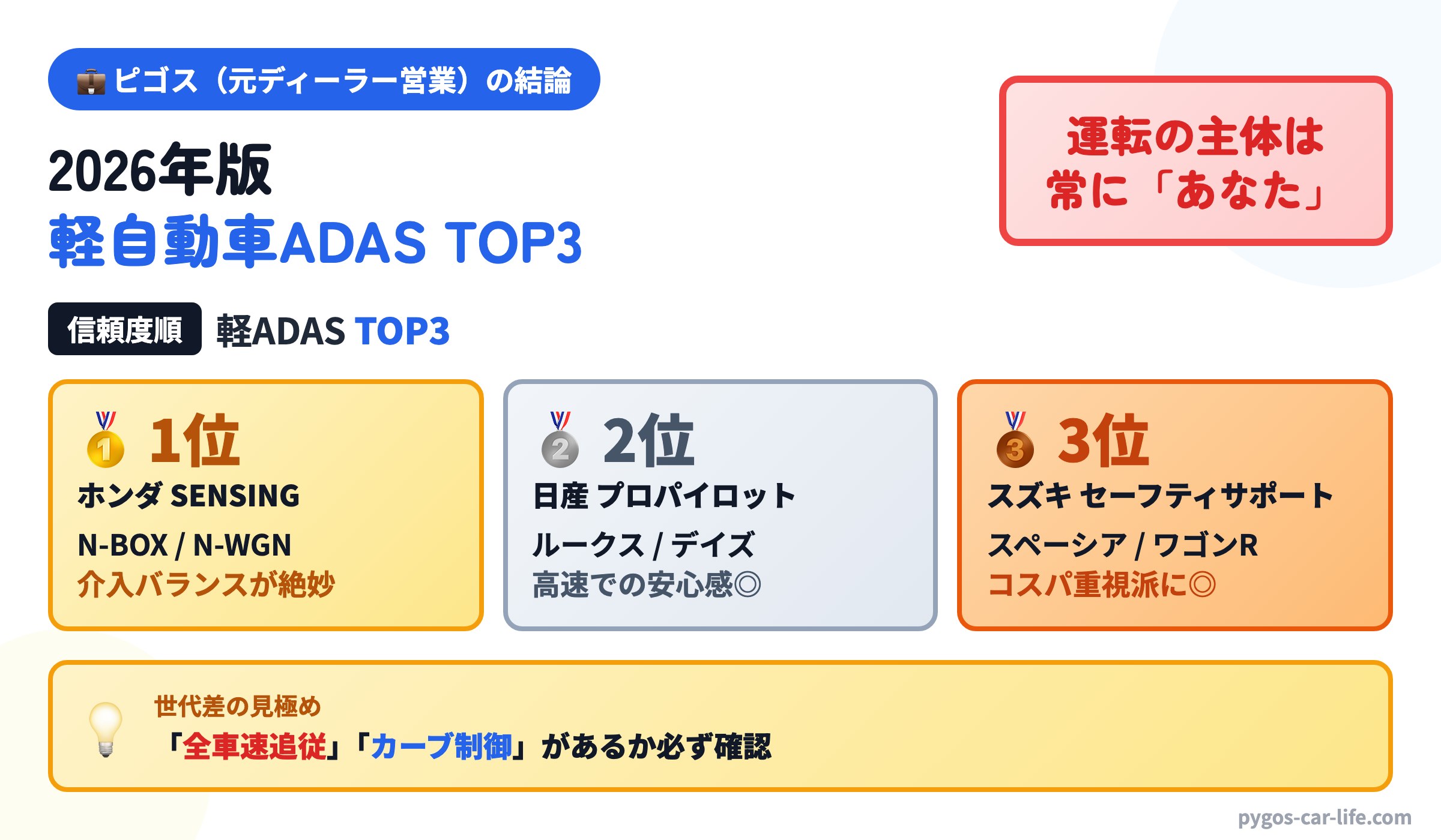ピゴスの結論インフォグラフィック：【2026年版】軽自動車の”運転支援”おすすめTOP3と、失敗しない選び方