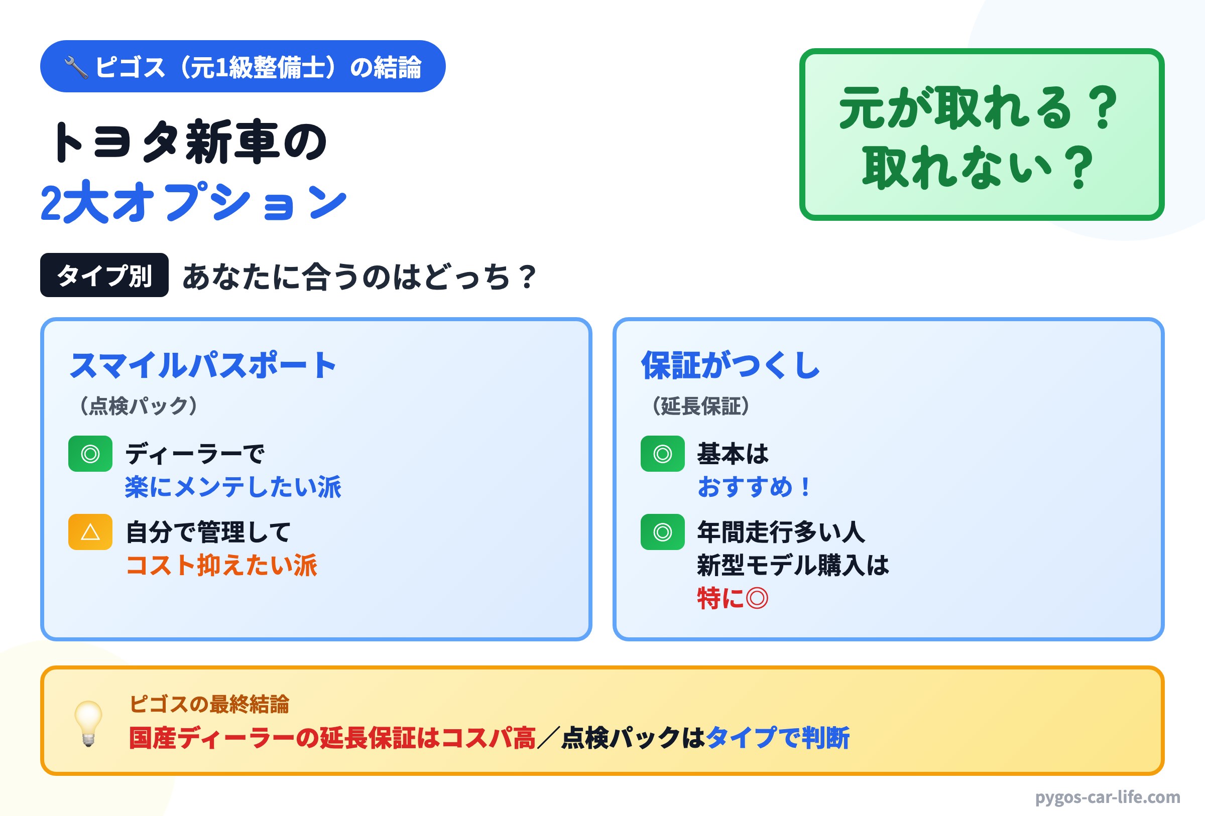 ピゴス（元1級整備士）の結論：トヨタ新車の2大オプション、元が取れる？取れない？タイプ別の判定まとめ
