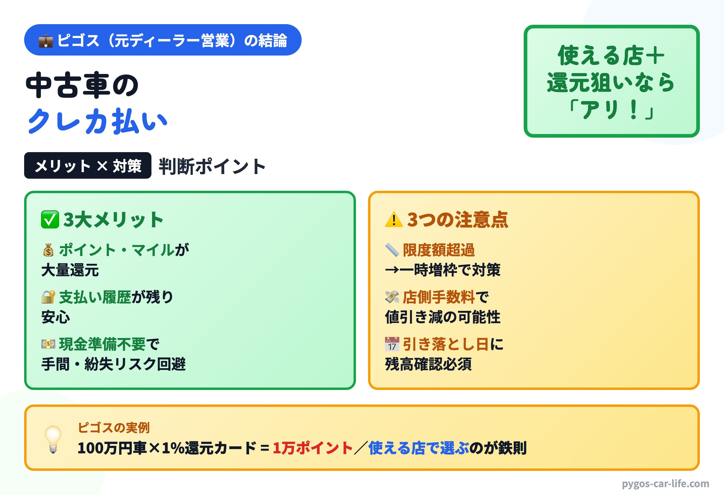 ピゴスの結論インフォグラフィック：【意外と払えない!?】中古車のクレジットカード払い、損しない使い方と3つの対策