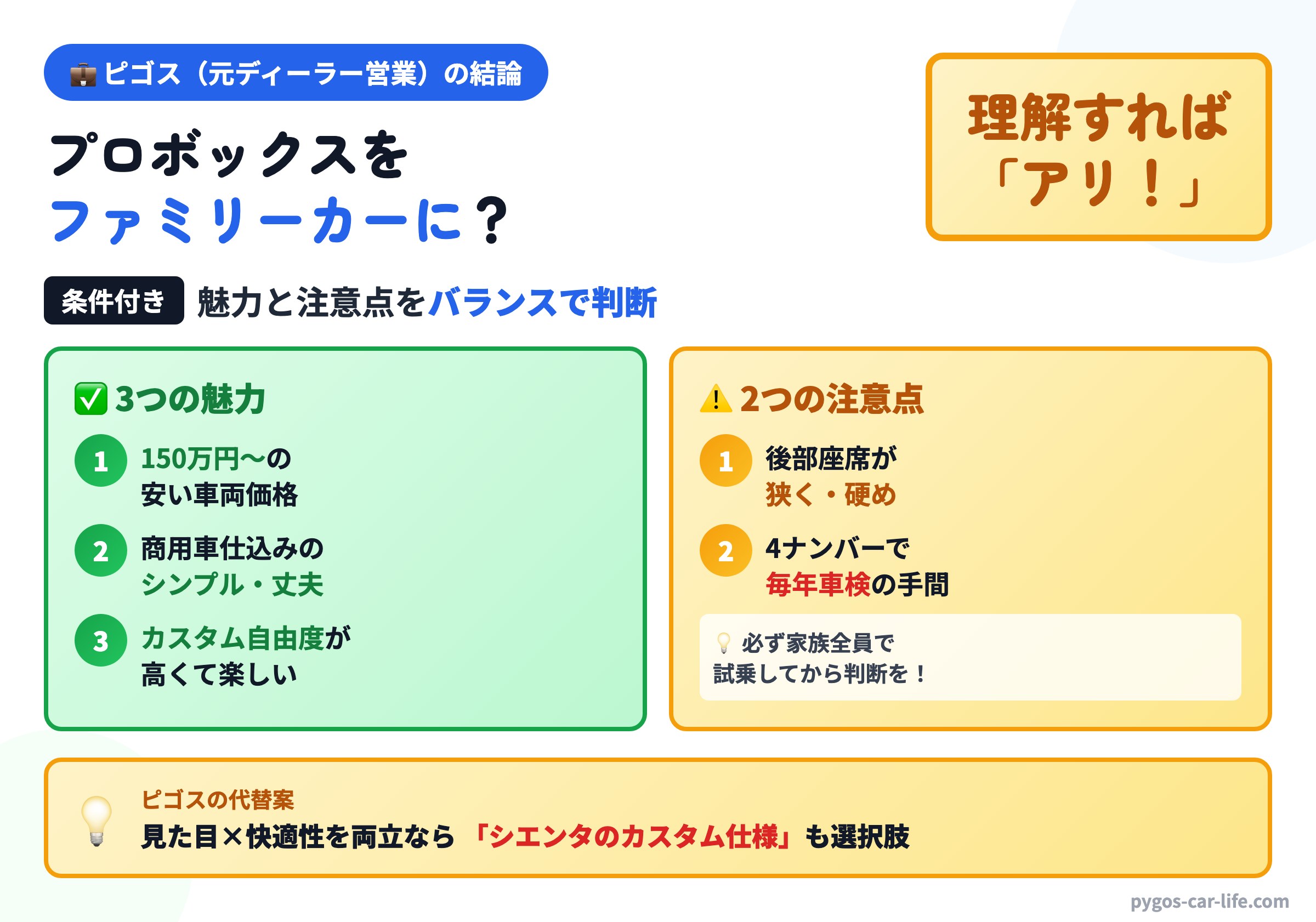 ピゴス（元ディーラー営業）の結論：プロボックスをファミリーカーに使うのは理解すれば「アリ」3つの魅力と2つの注意点