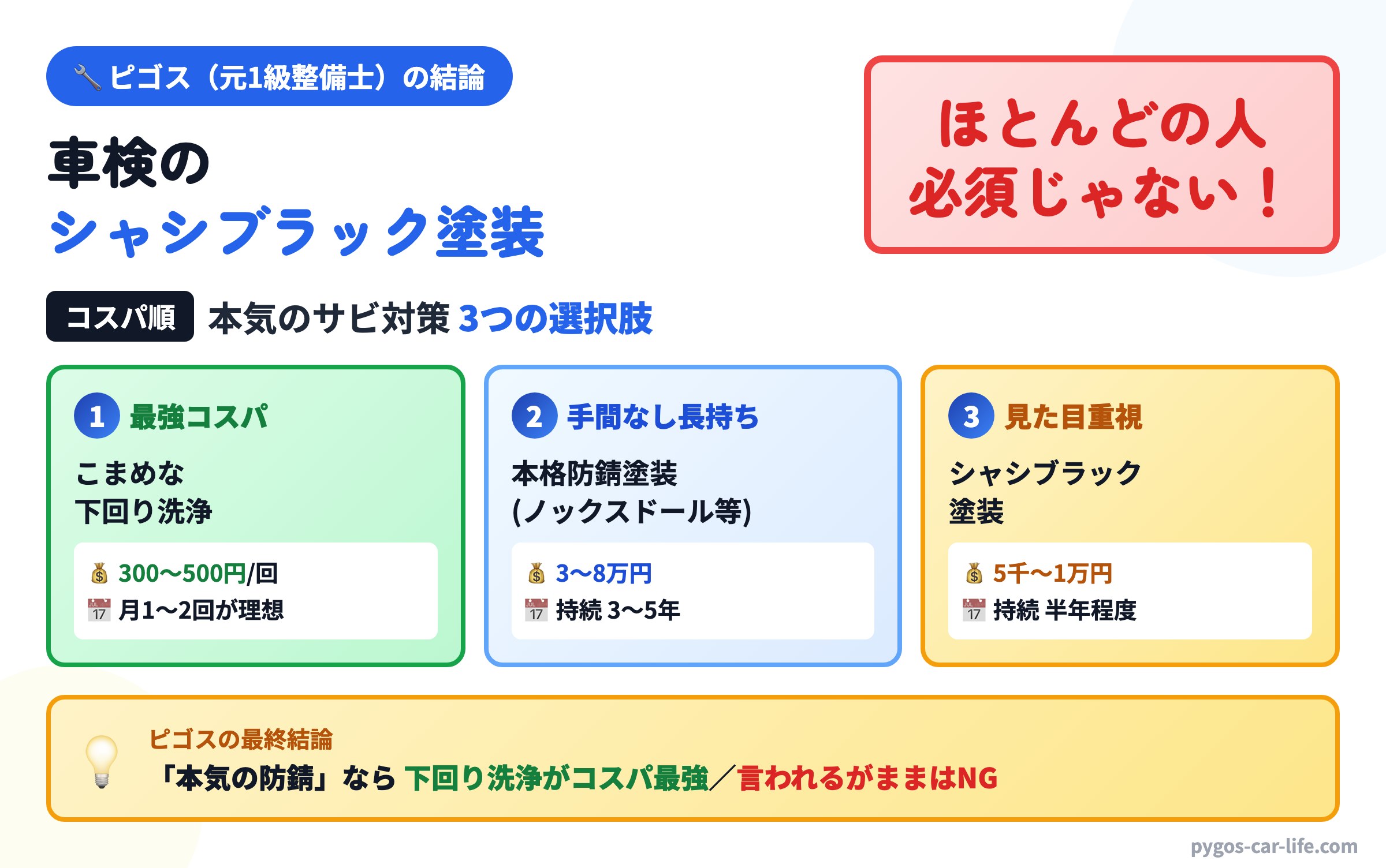 ピゴス(元1級整備士)の結論:車検のシャシブラック塗装はほとんどの人に必須じゃない!サビ対策3つの選択肢比較