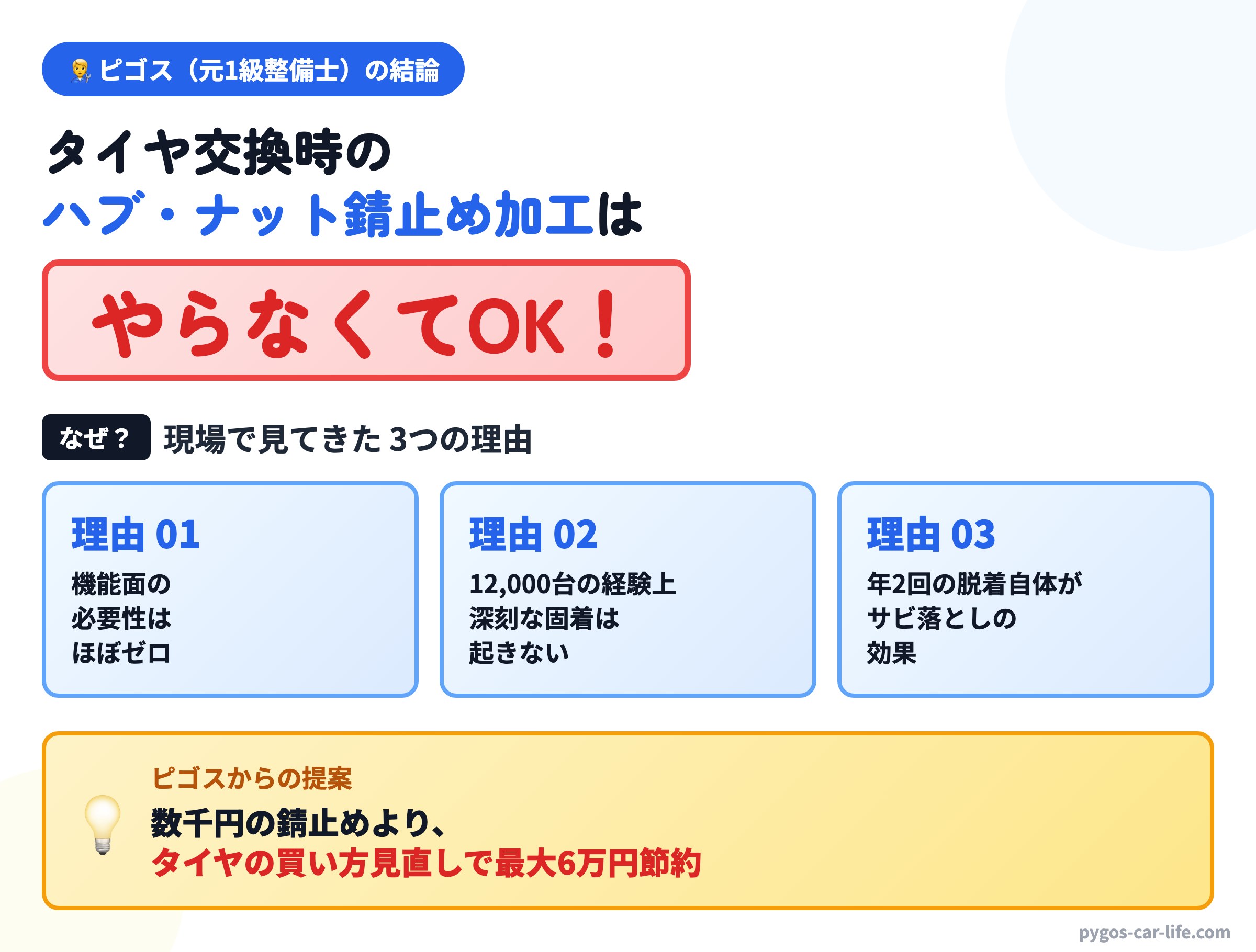 ピゴスの結論：タイヤ交換時のハブ・ナット錆止め加工はやらなくてOK！3つの理由と代替提案