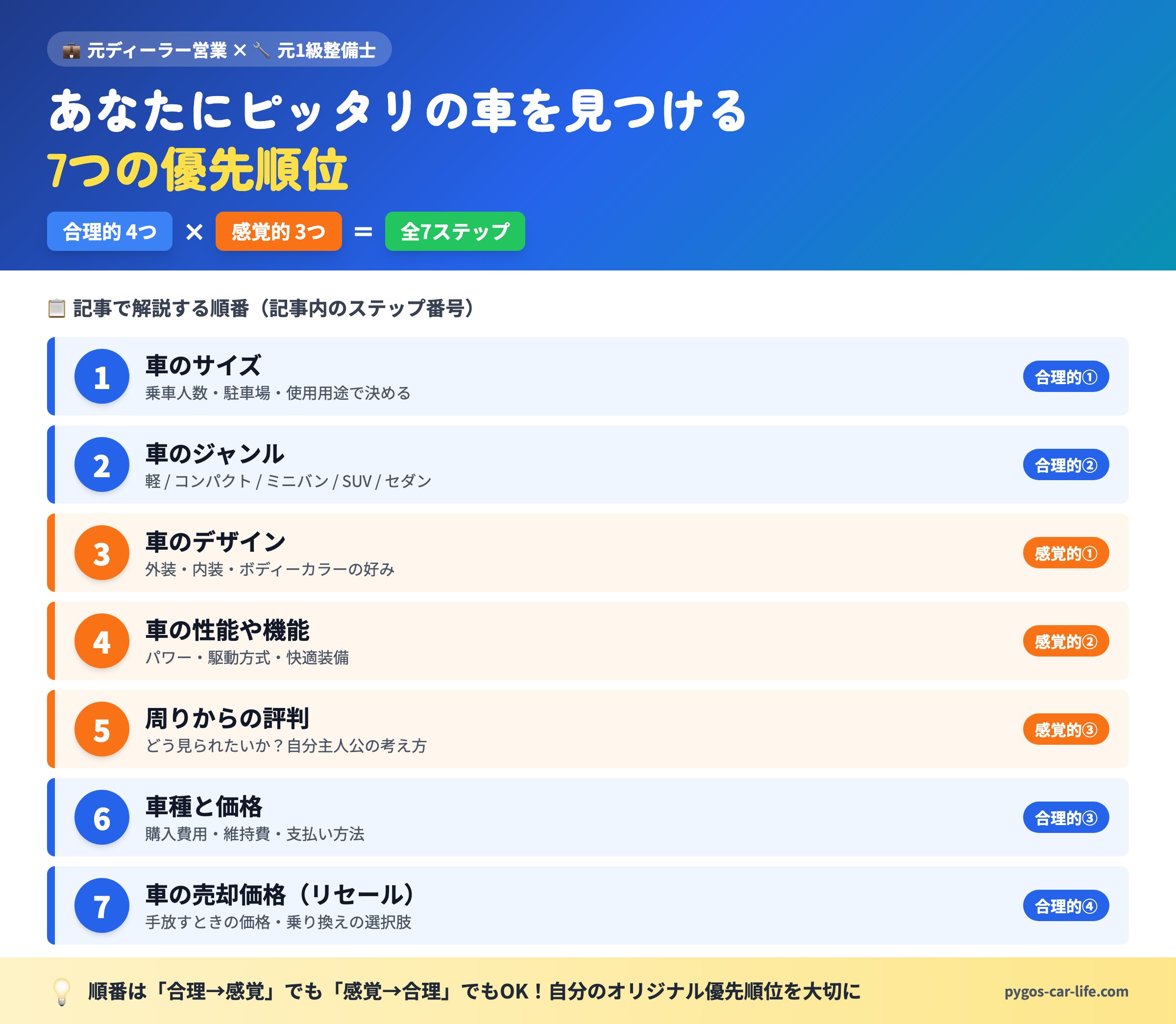 車選び 7つの優先順位 全体マップ