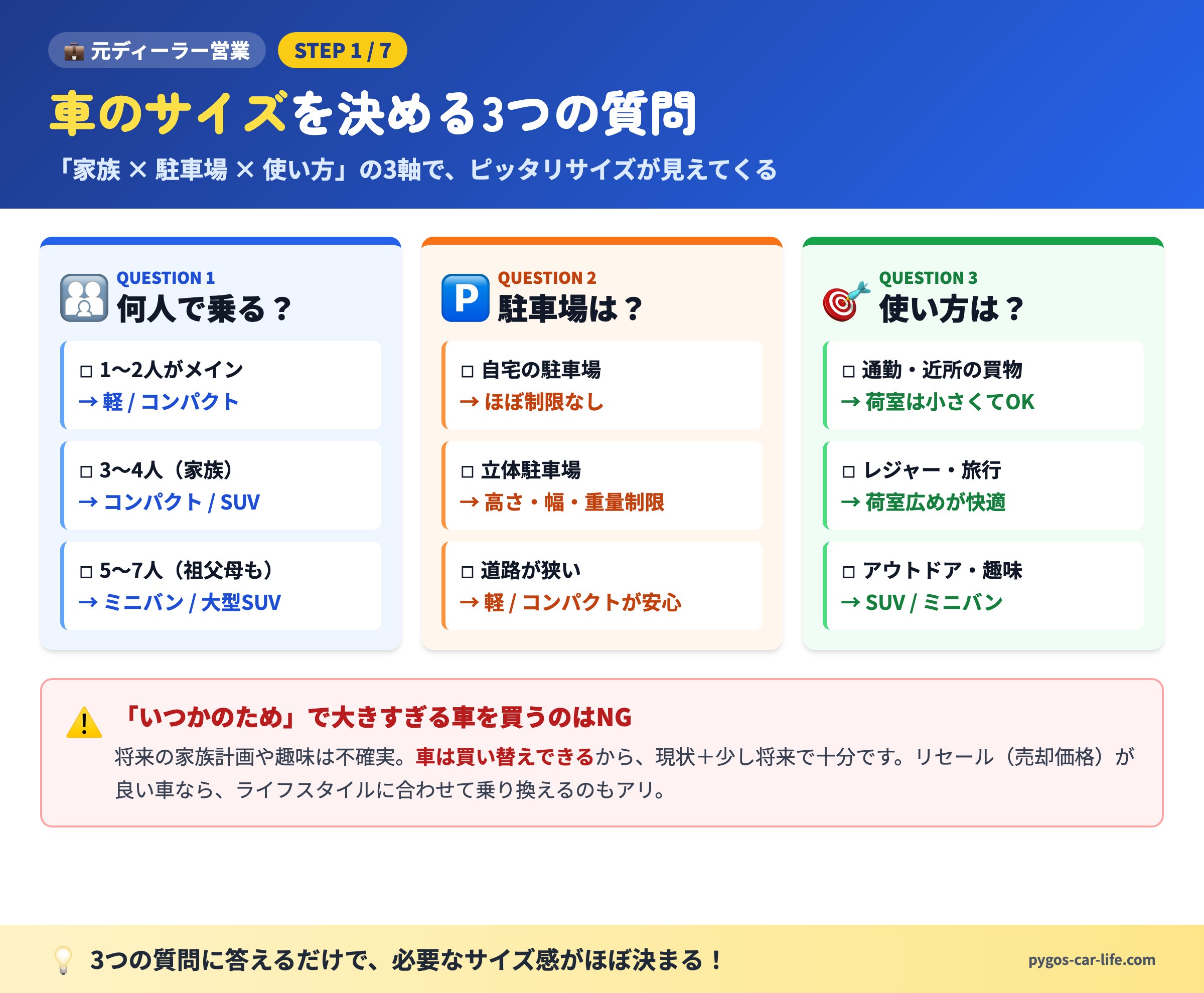 車のサイズを決める3つの質問