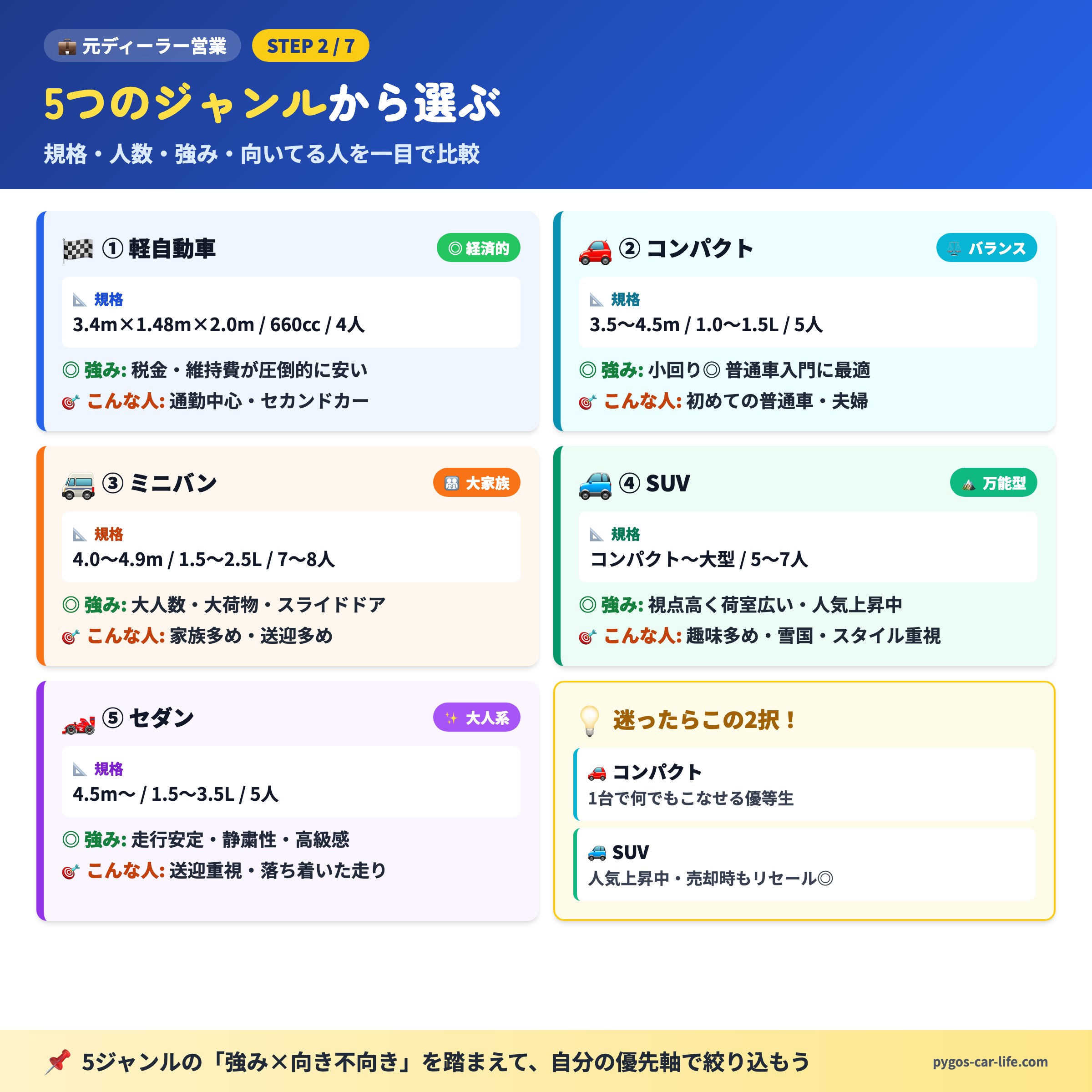 5つのジャンル比較表