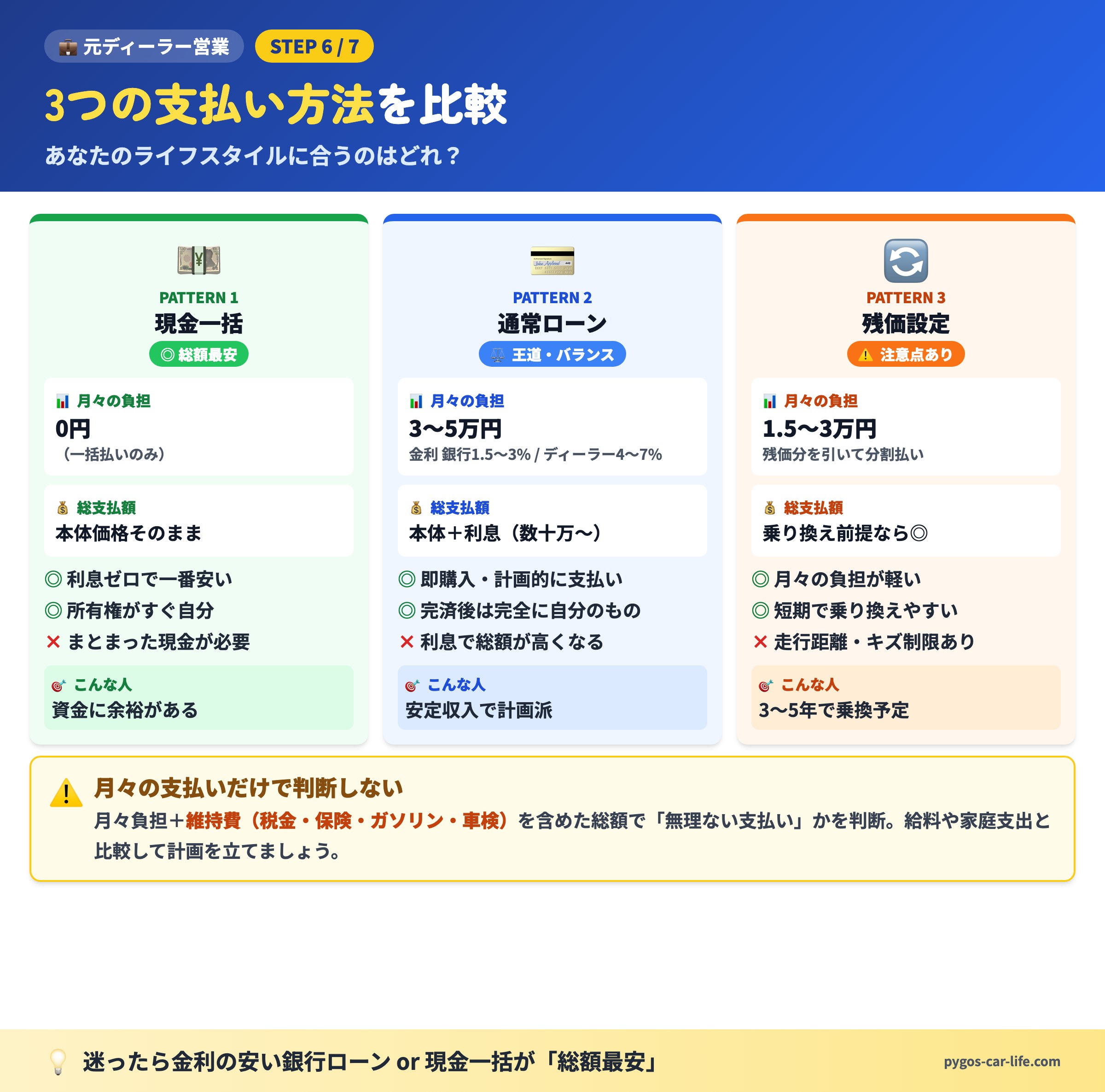 支払い3パターン比較