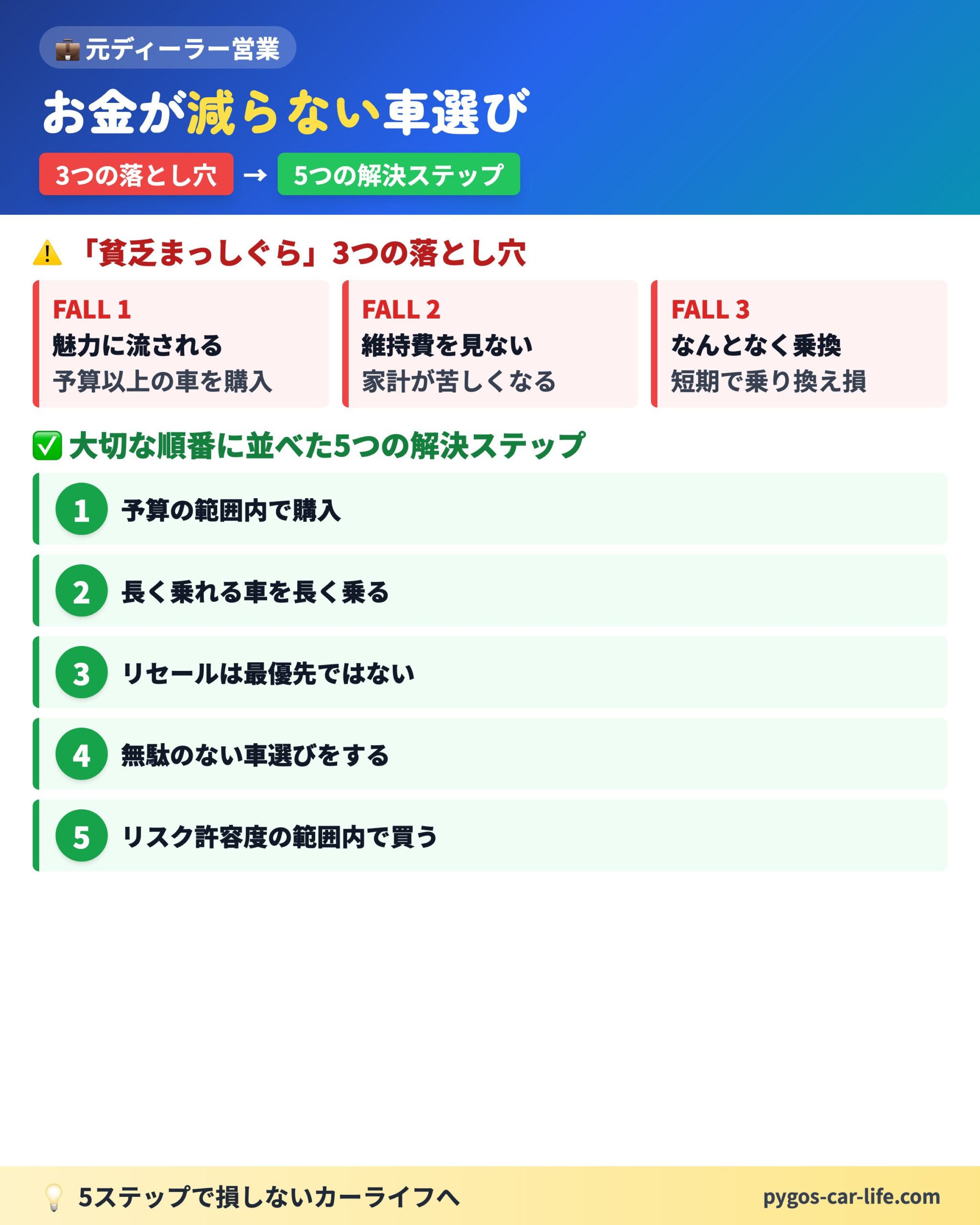 お金が減らない車選び 全体マップ