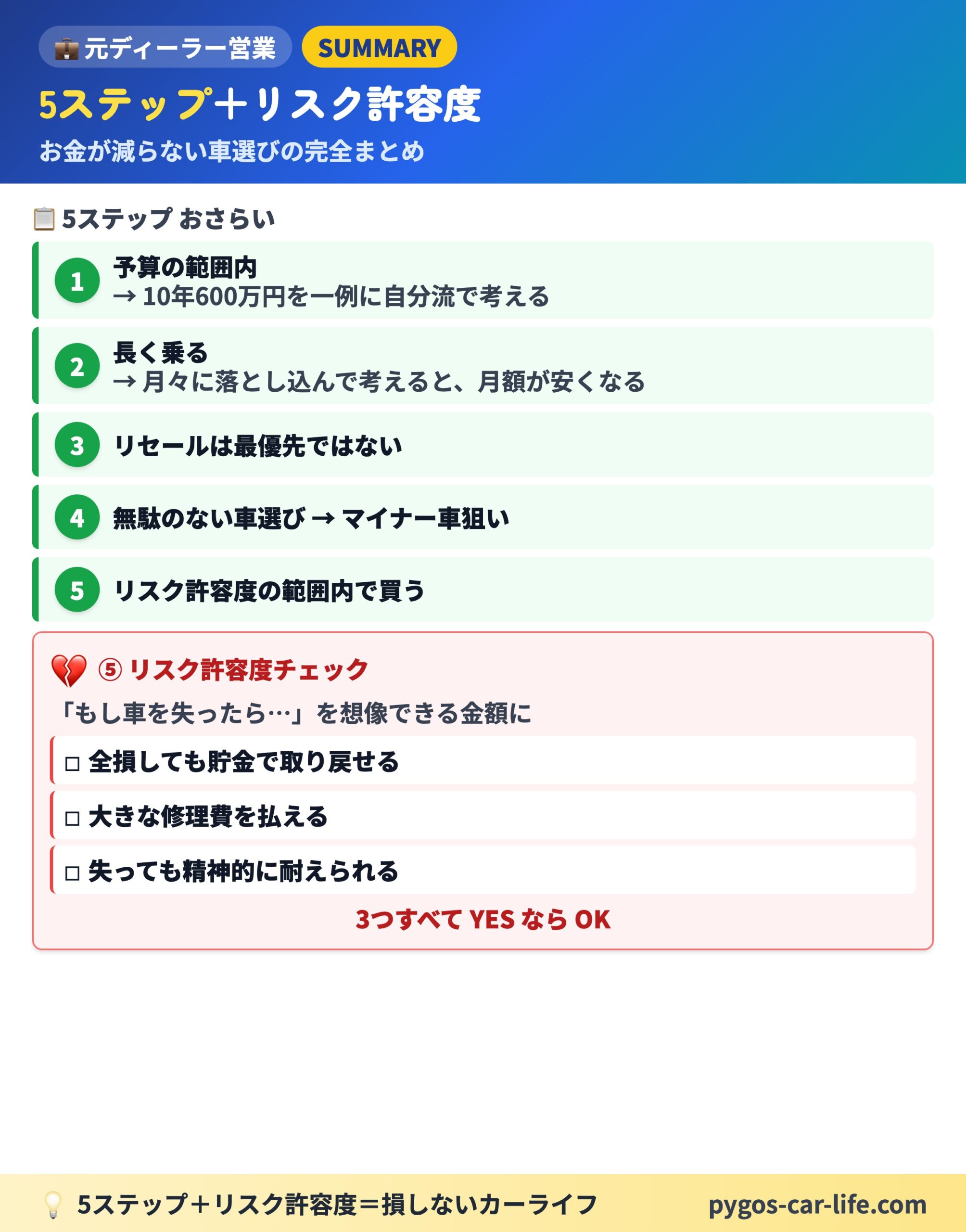 5ステップ＋リスク許容度
