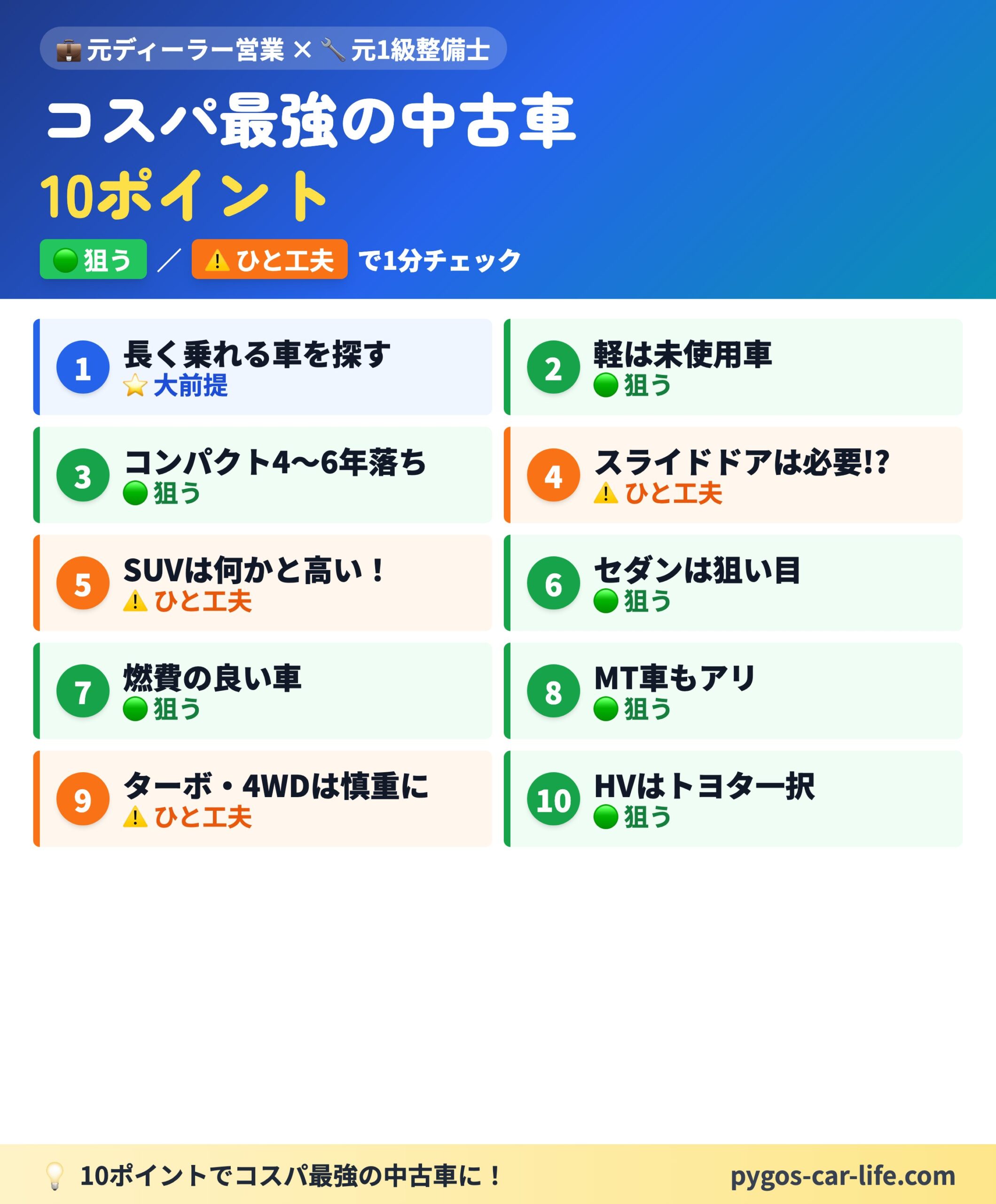 コスパ最強の中古車 10ポイント全体マップ