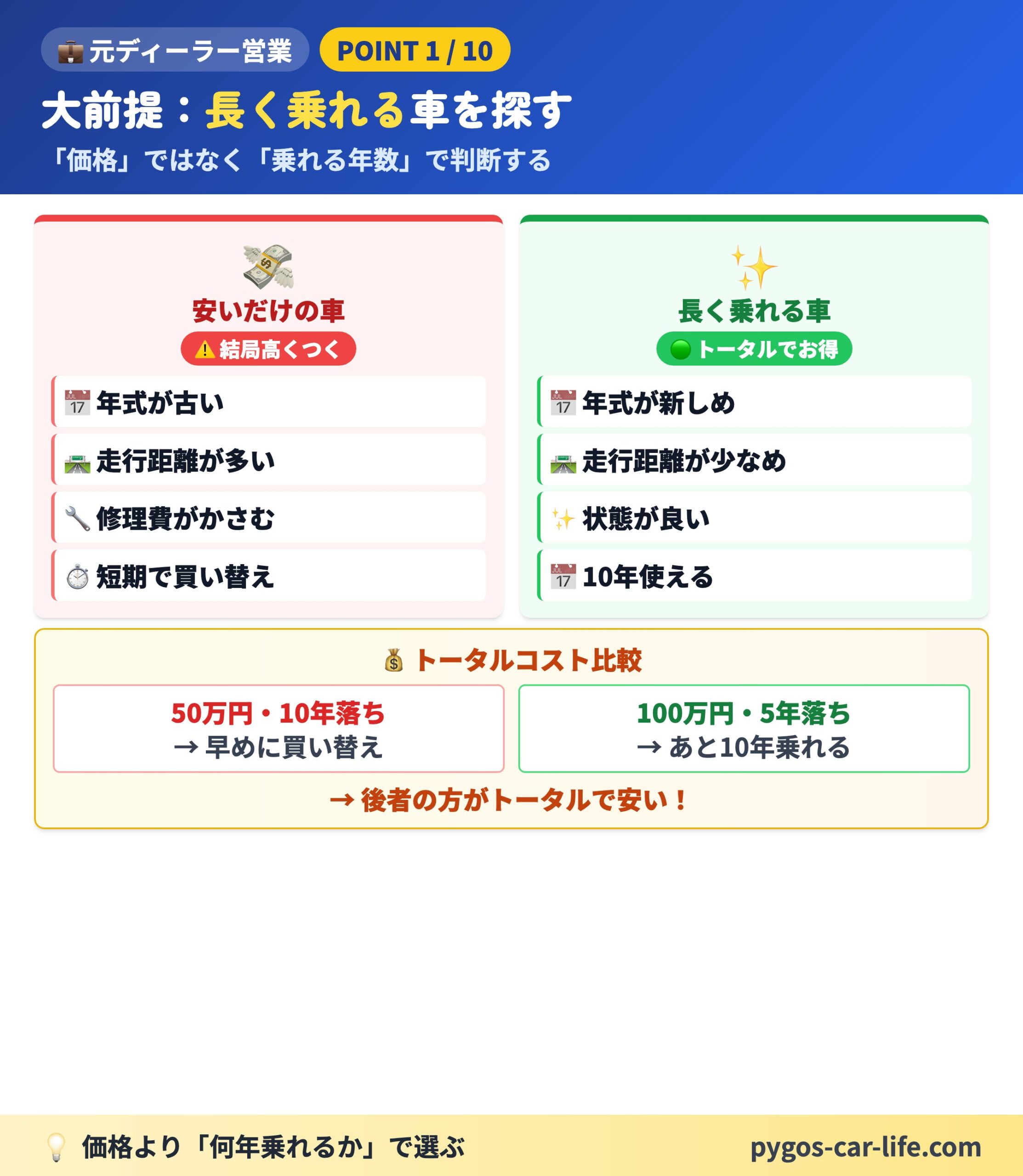 長く乗れる車を探す