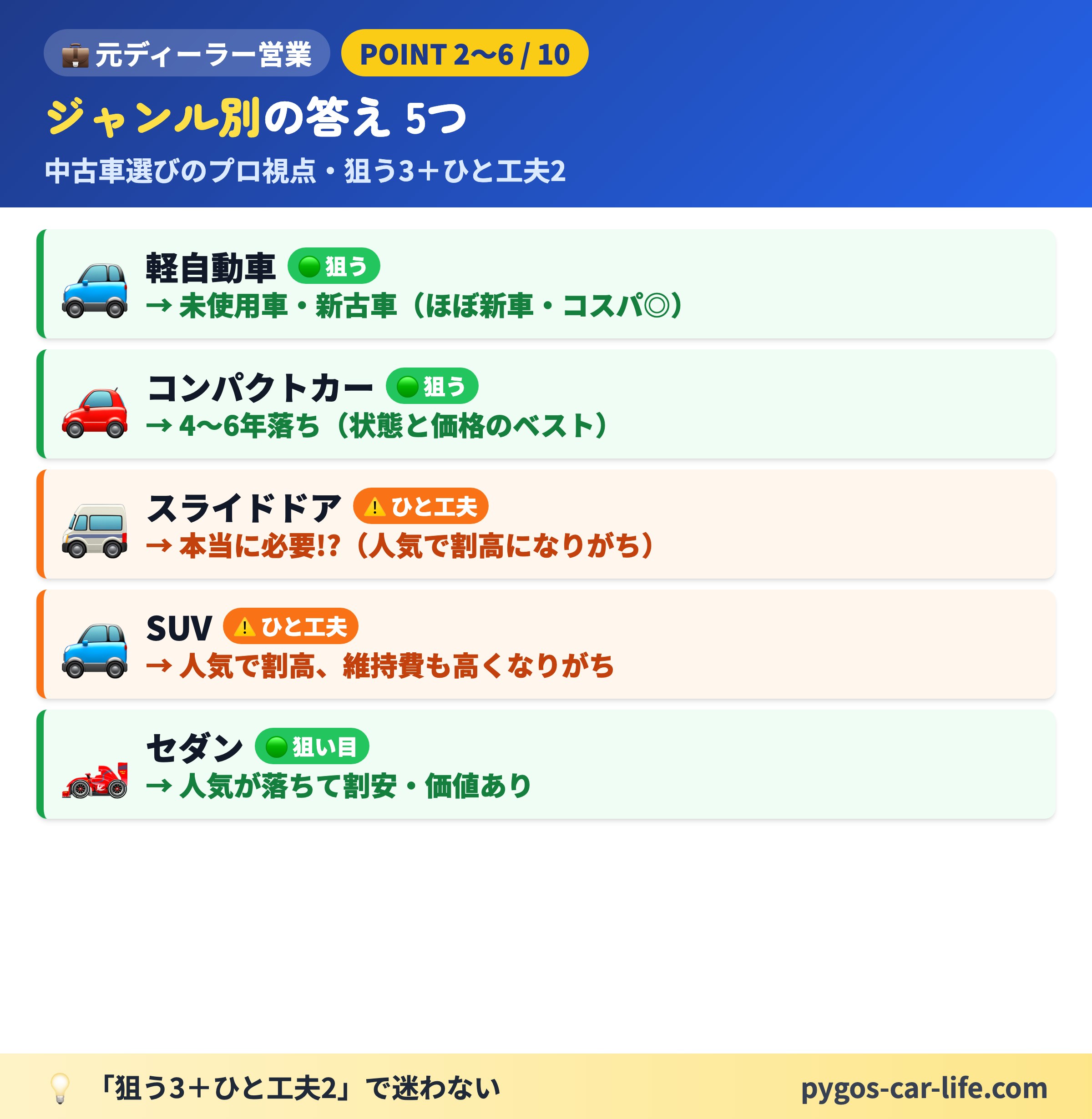 ジャンル別の答え5つ