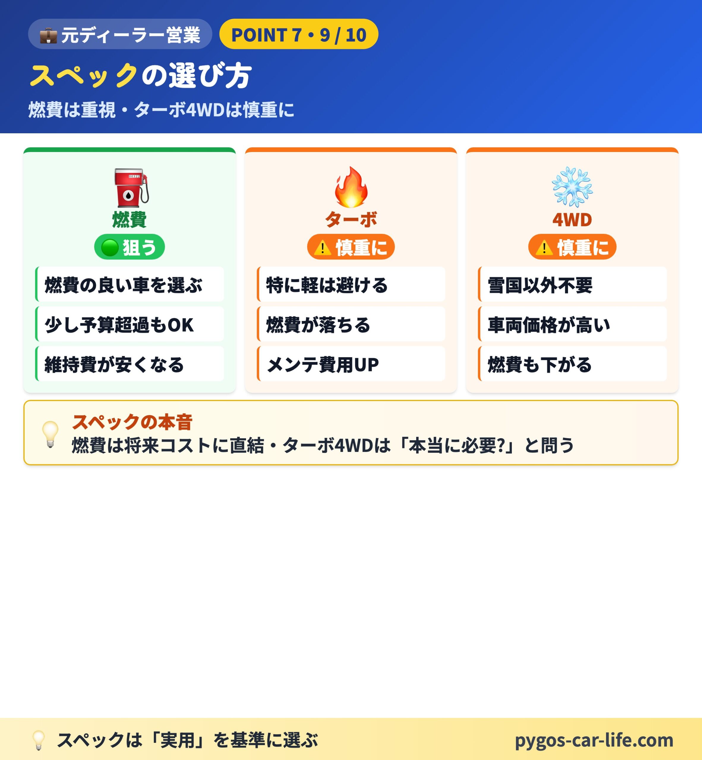 スペックの選び方