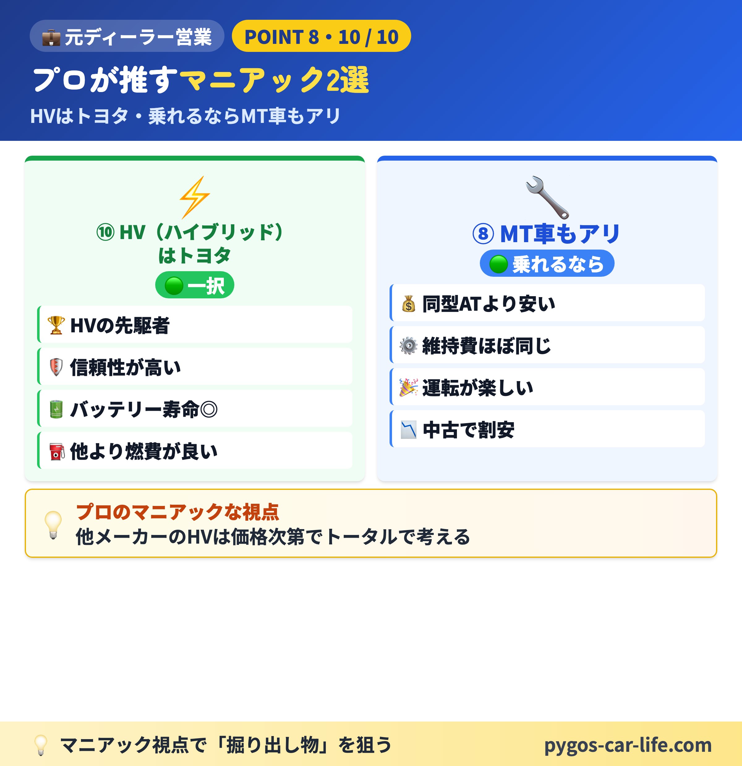 HVはトヨタ・MT車もアリ