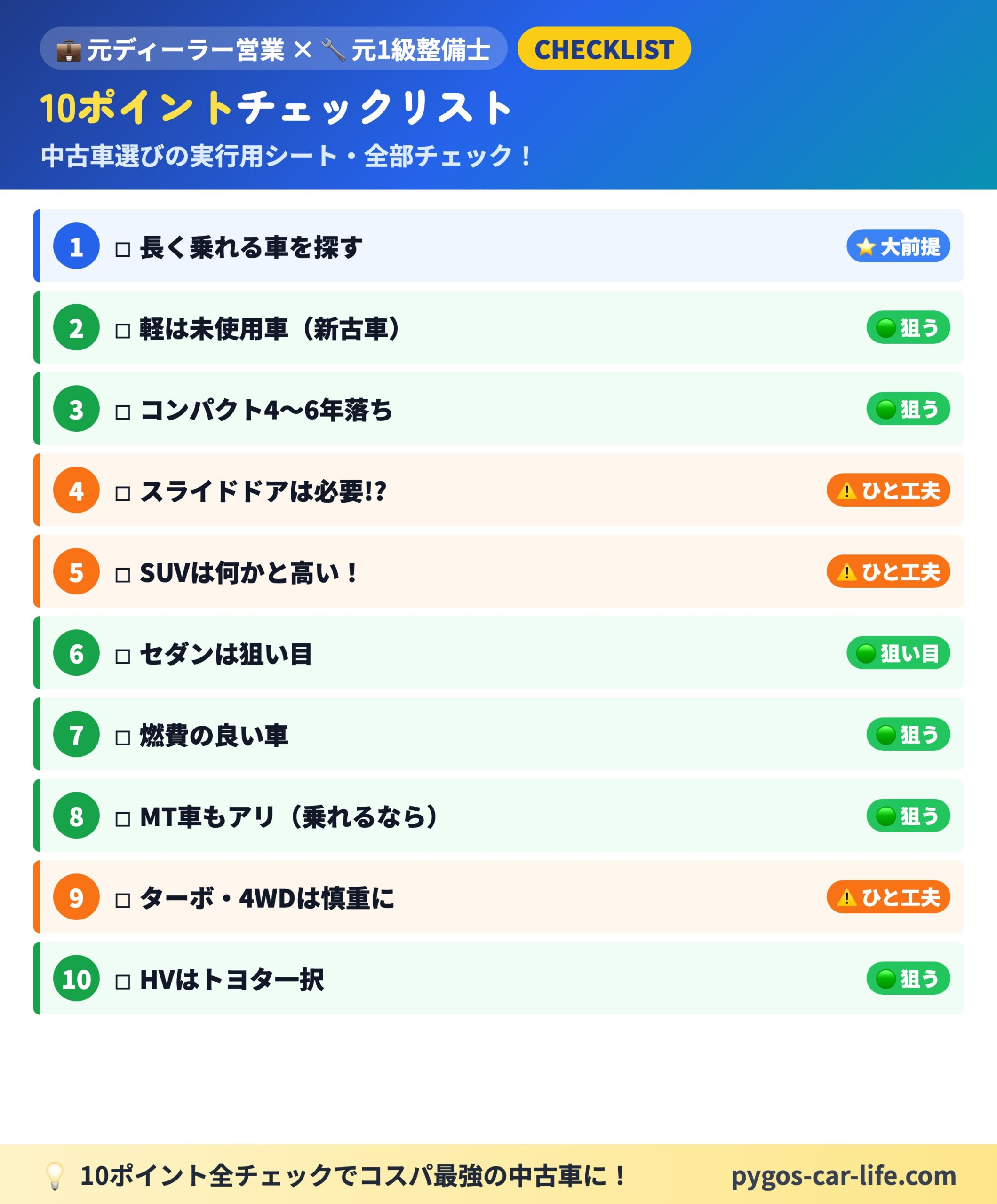 10ポイントチェックリスト