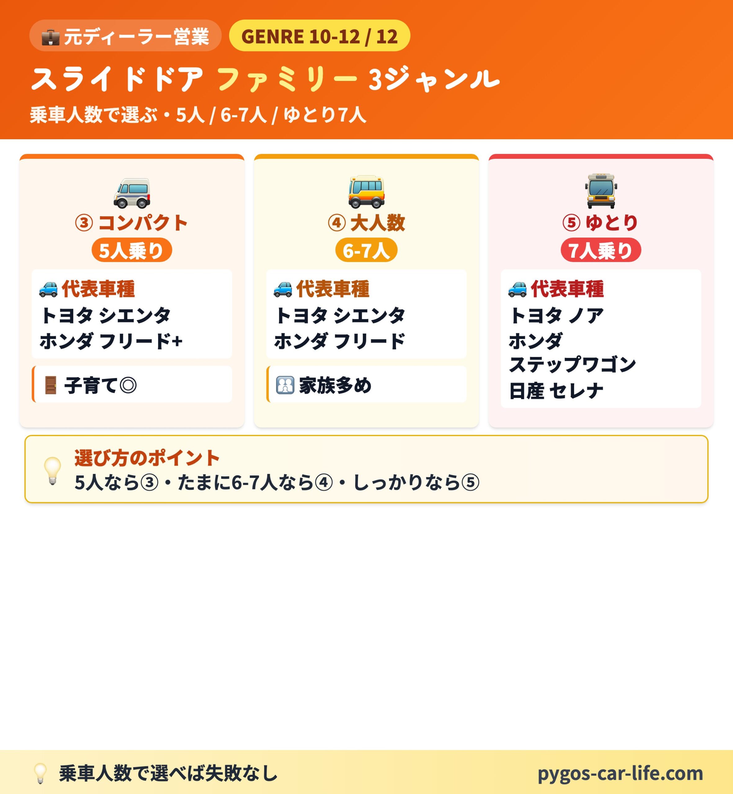 【中古車選び総まとめ】 2/7枚目 資産形成 軽自動車 2ジャンル - 最小コスパか・スタンダードか - ぺんぎんカーライフ