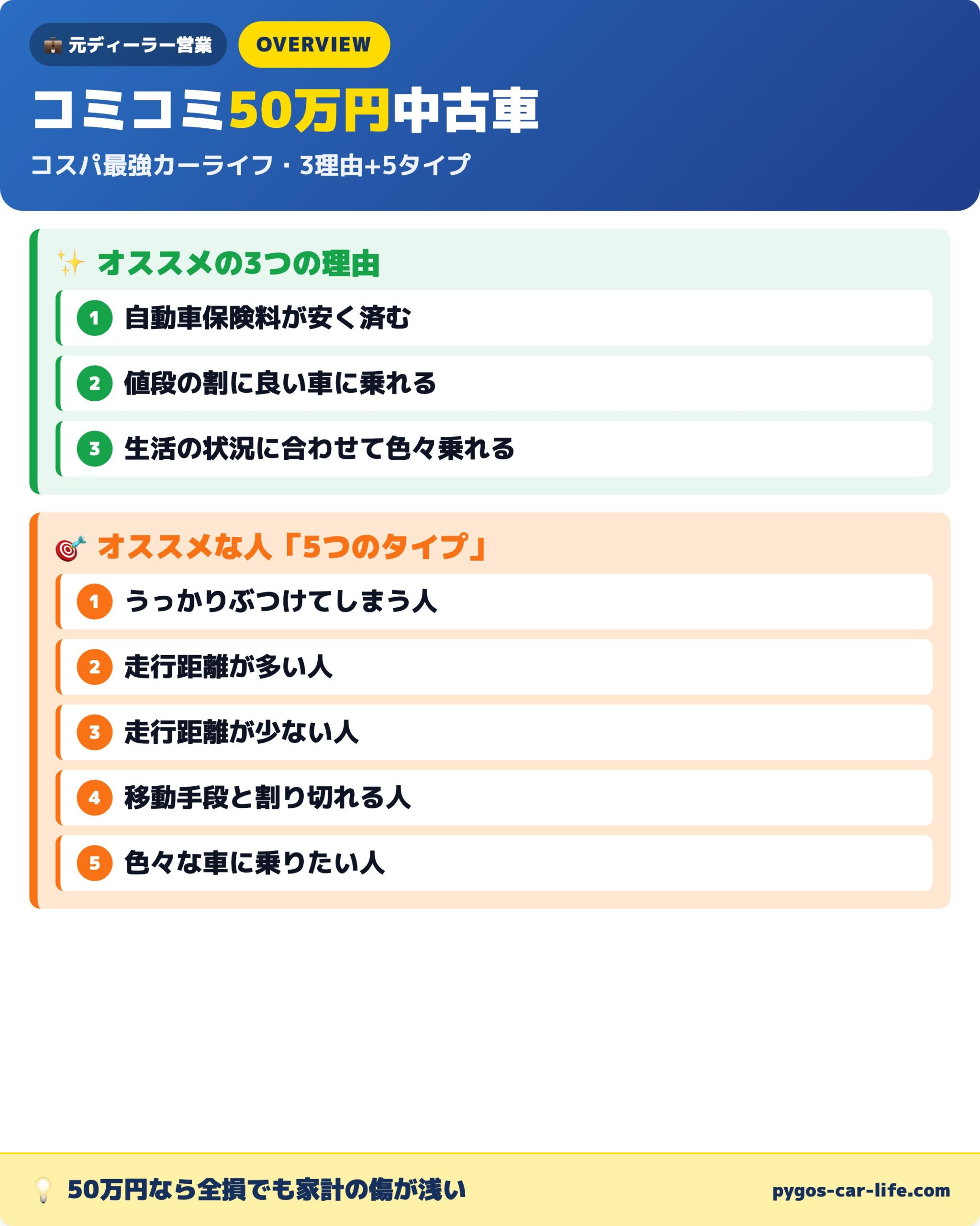 50万円中古車3理由+5タイプ全体マップ