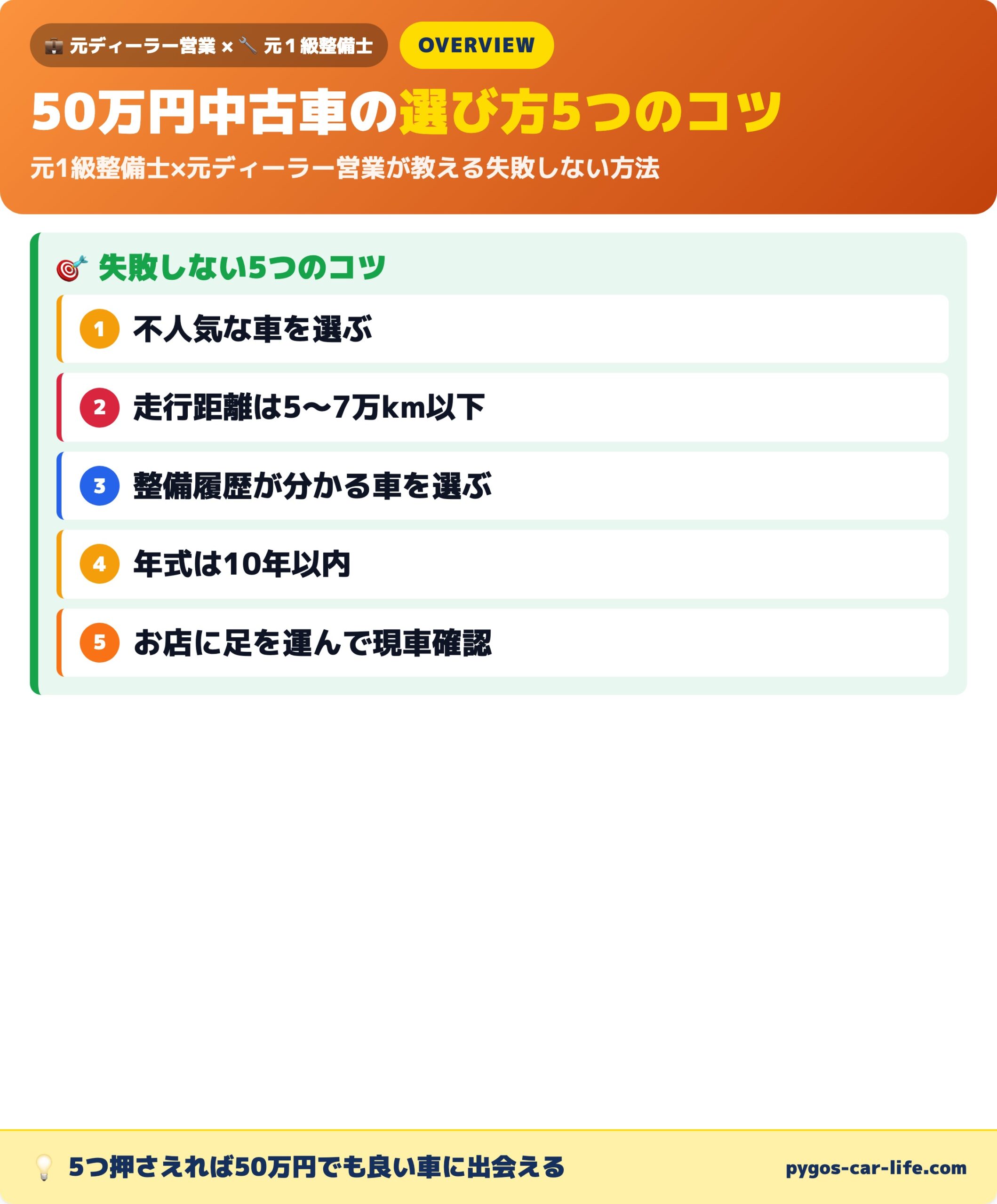 50万円中古車の選び方5つのコツ全体マップ