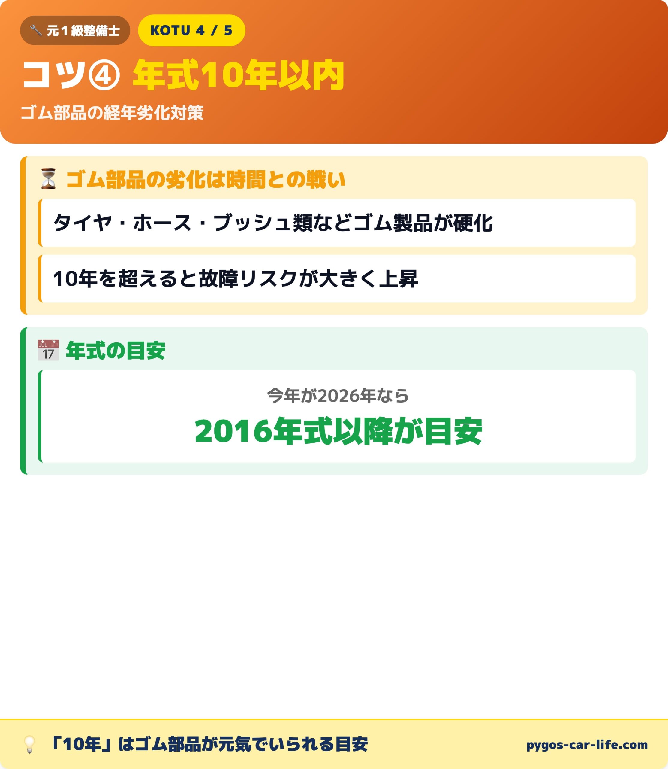 コツ④年式は10年以内の車を選ぶ