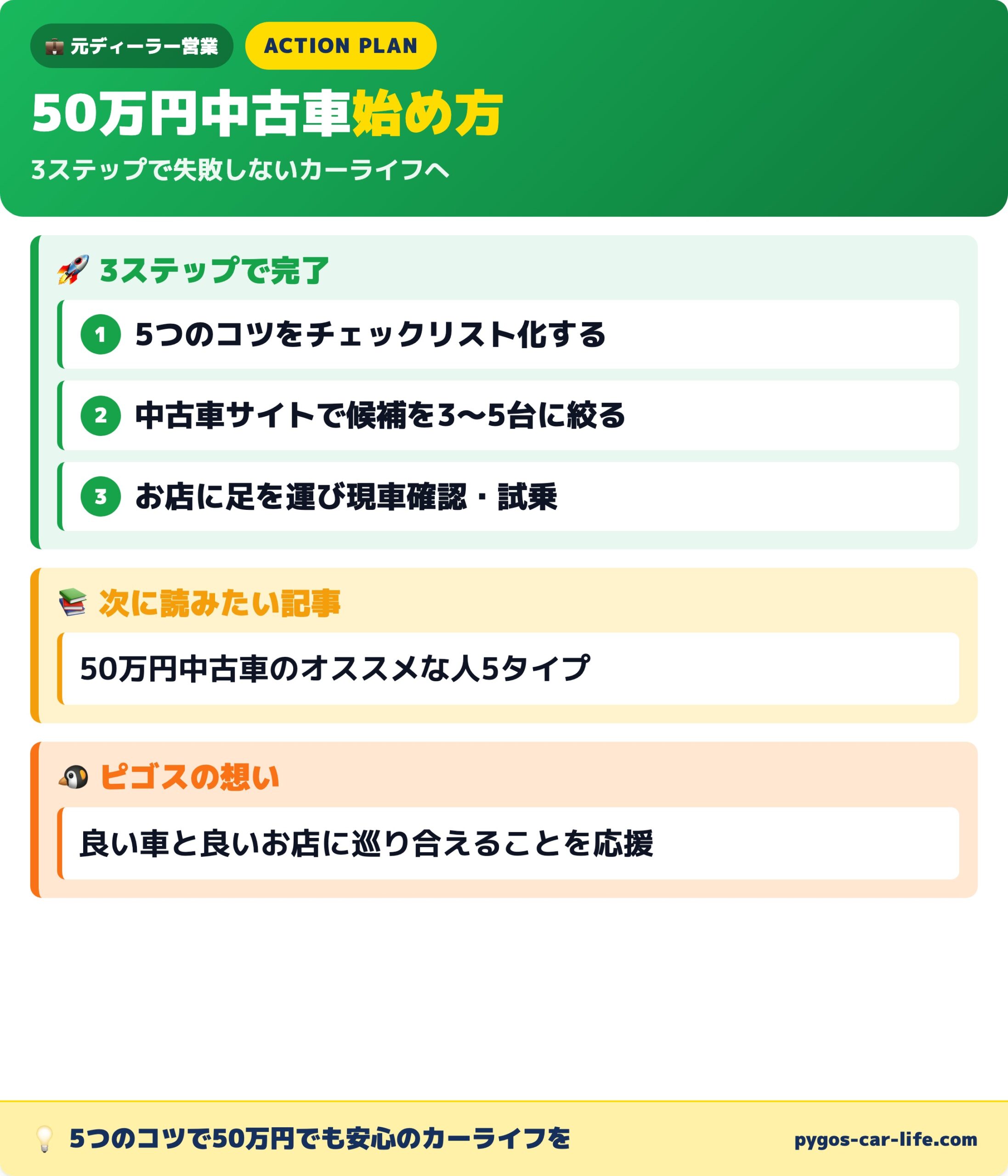 50万円中古車選び方アクションプラン