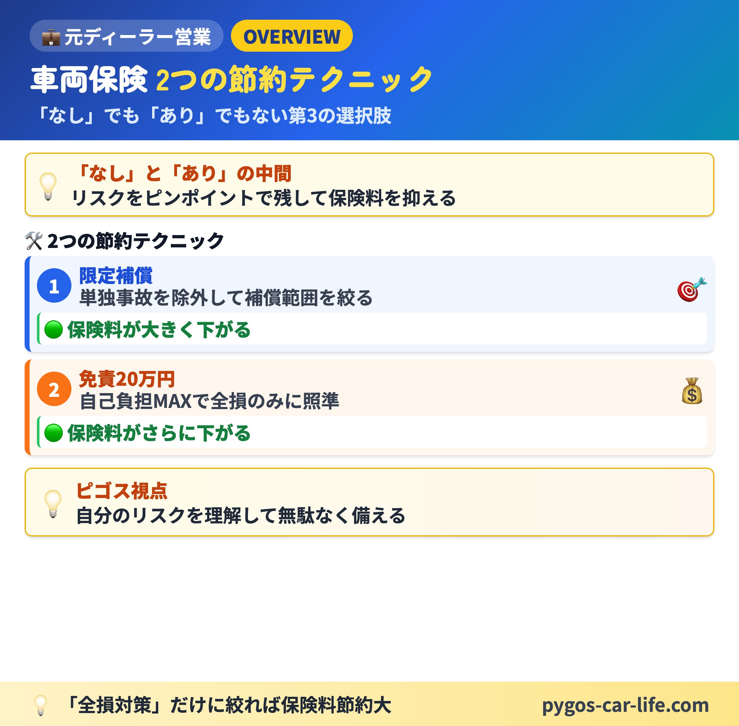 【限定&免責テクニック】 6/6枚目 実践3ステップ+活用法 - 限定&免責テクニックの始め方 - ぺんぎんカーライフ
