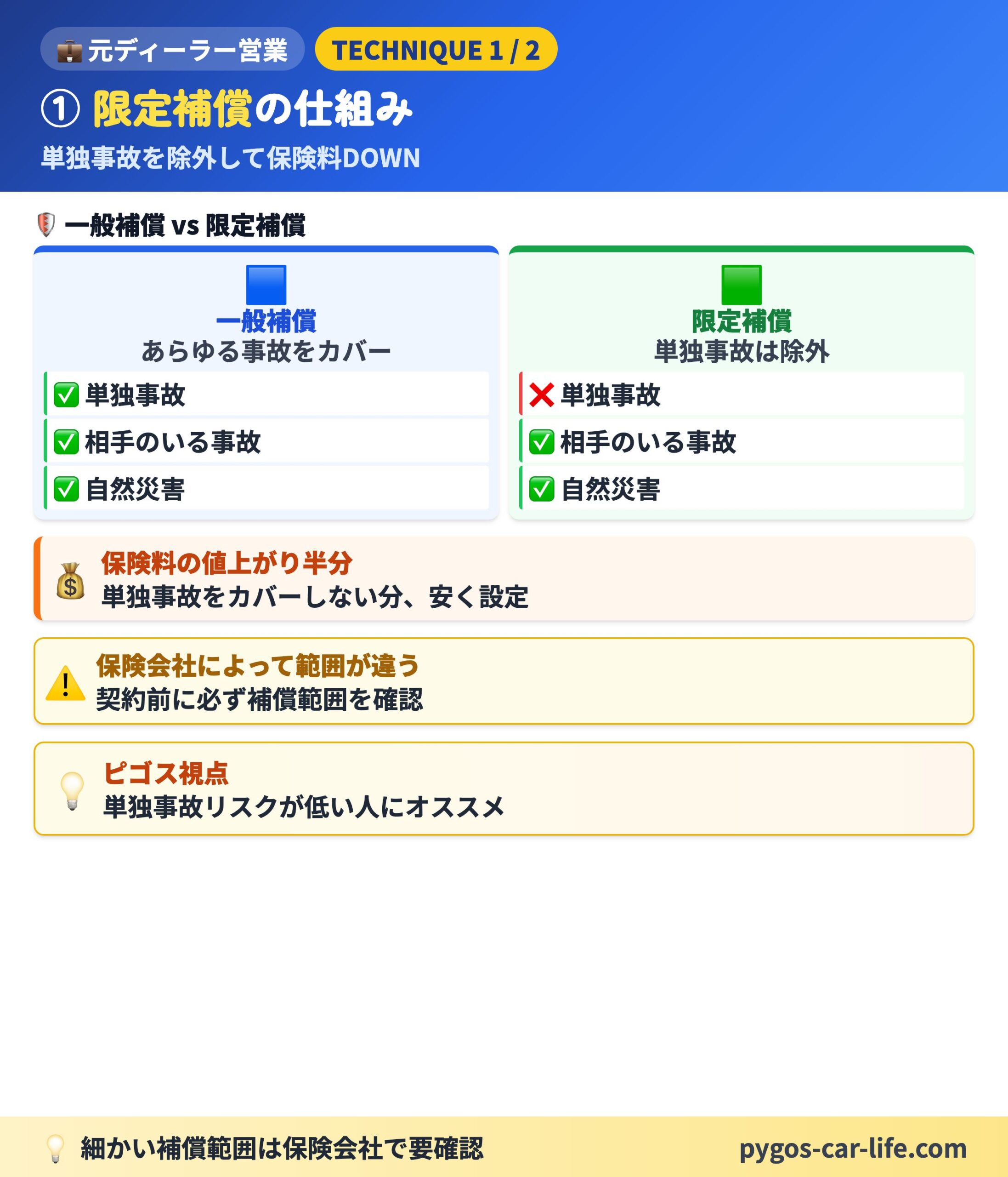 【限定&免責テクニック】 5/6枚目 オススメな人の条件 - あなたはどっちのテクニック - ぺんぎんカーライフ