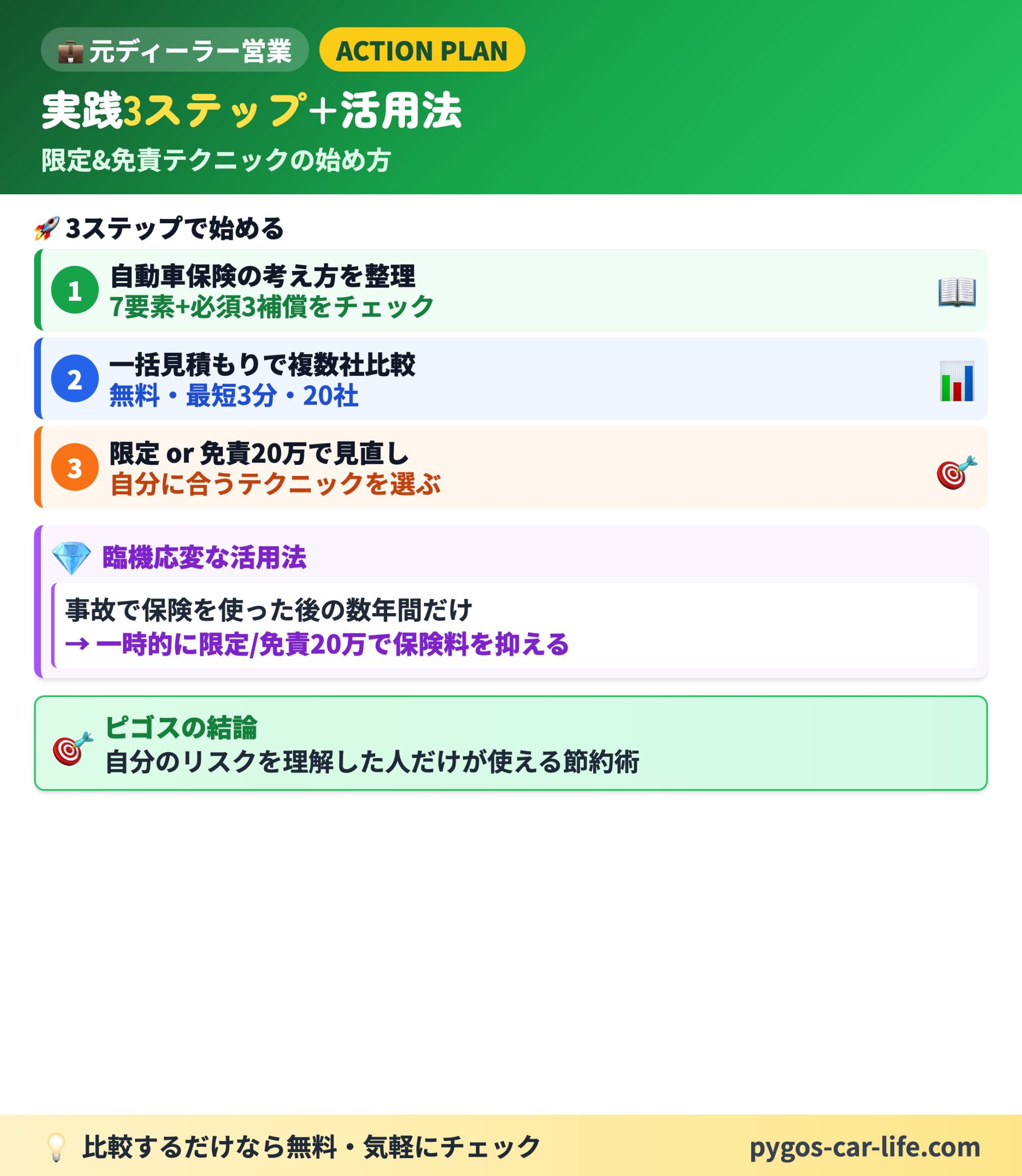 【限定&免責テクニック】 1/6枚目 車両保険 2つの節約テクニック - なしでもありでもない第3の選択肢 - ぺんぎんカーライフ