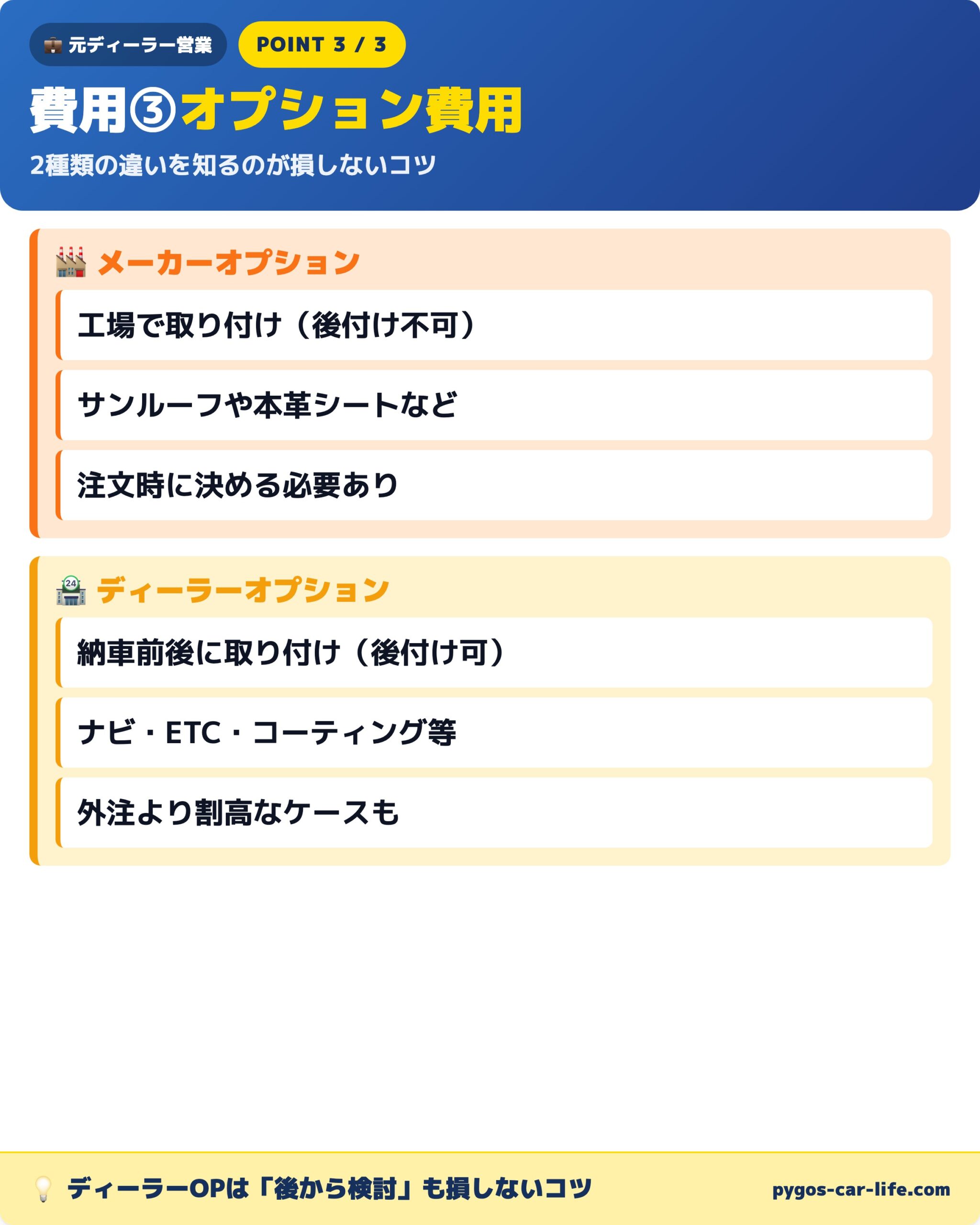 費用③オプション費用 メーカーオプションとディーラーオプションの違い