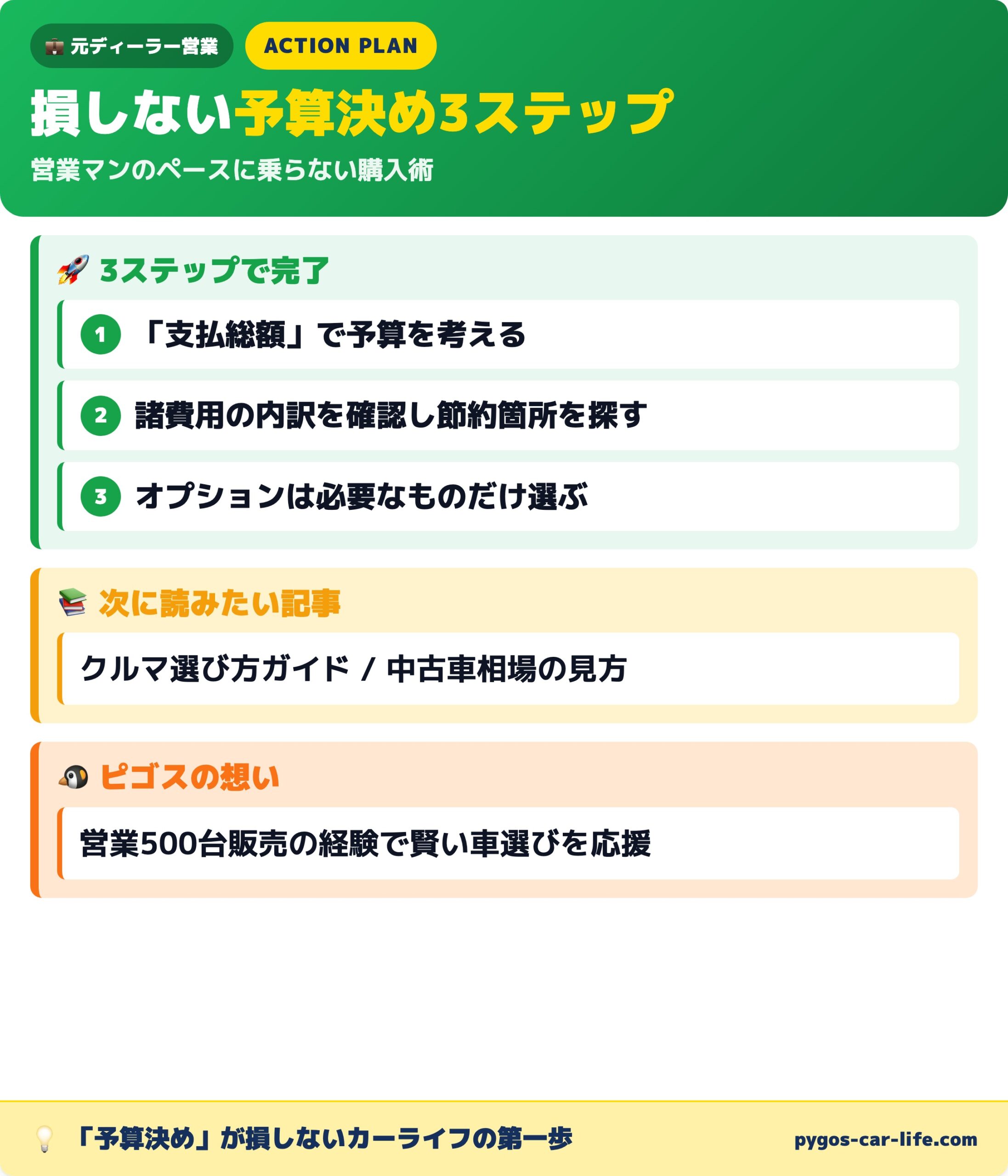 損しない予算決め3ステップ 支払総額で考える車選び
