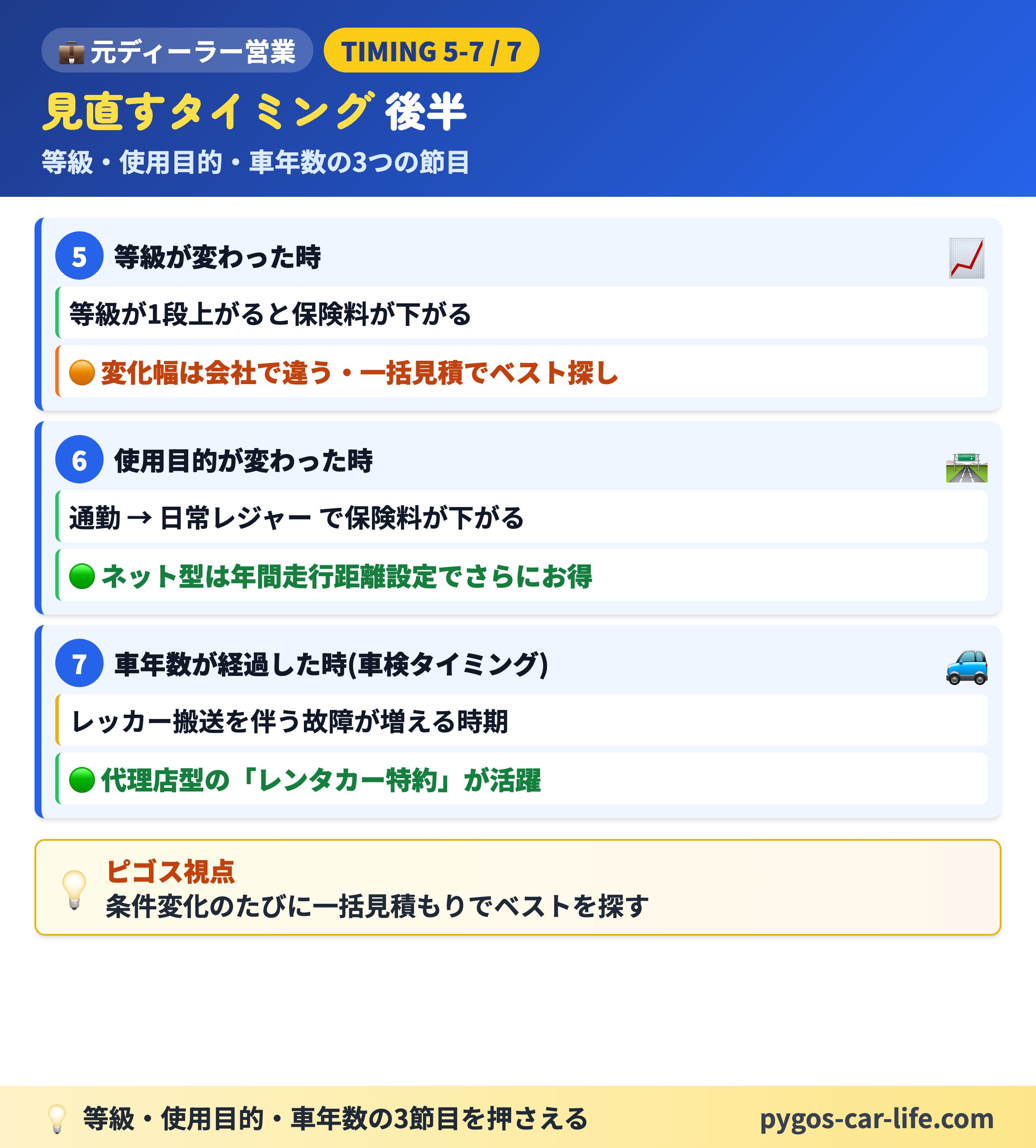 【自動車保険の見直し】 4/6枚目 インズウェブ 3つの強み - 自動車保険の一括見積もりサイト - ぺんぎんカーライフ