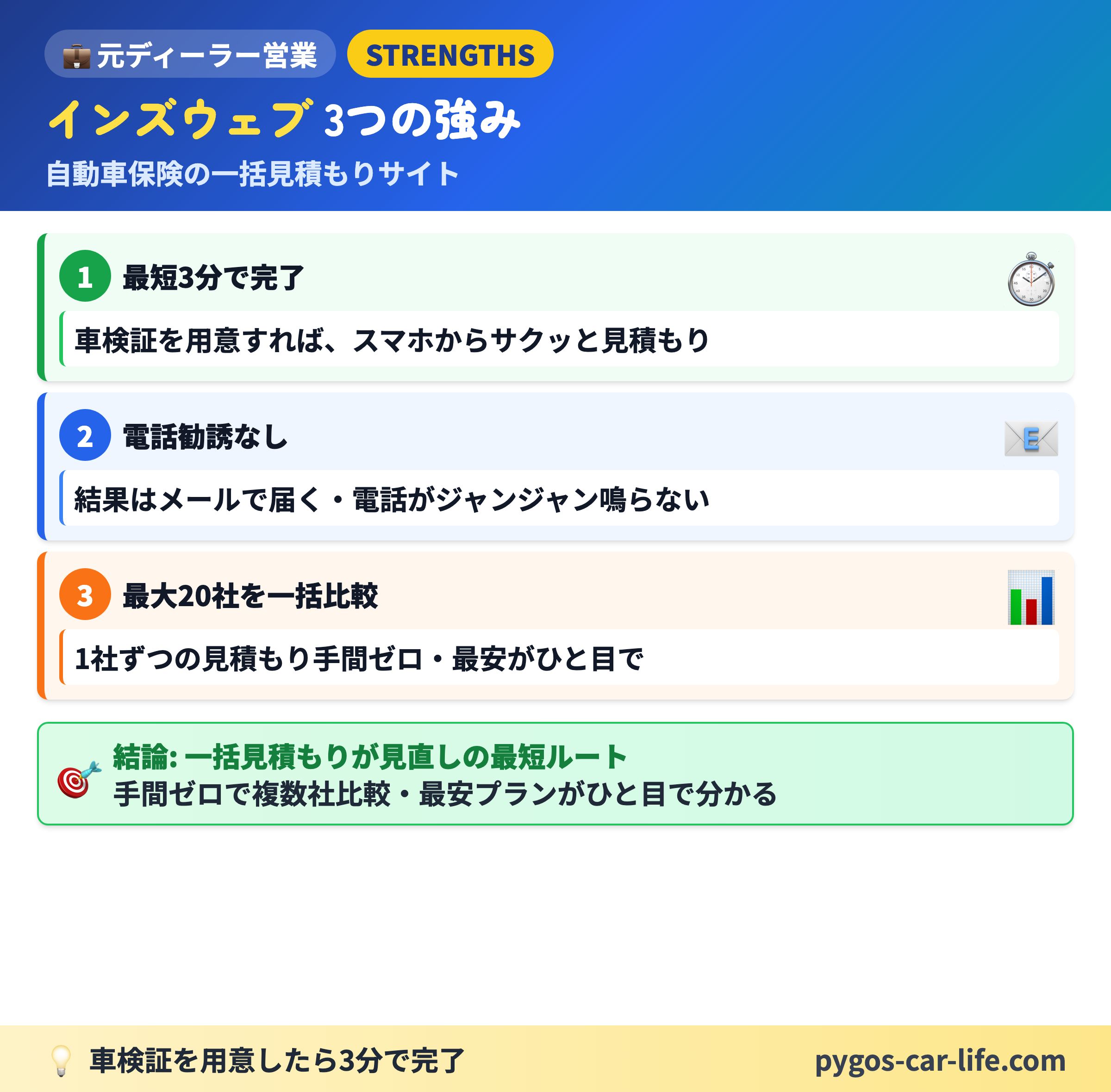 【自動車保険の見直し】 3/6枚目 見直すタイミング 後半 - 等級・使用目的・車年数の3つの節目 - ぺんぎんカーライフ