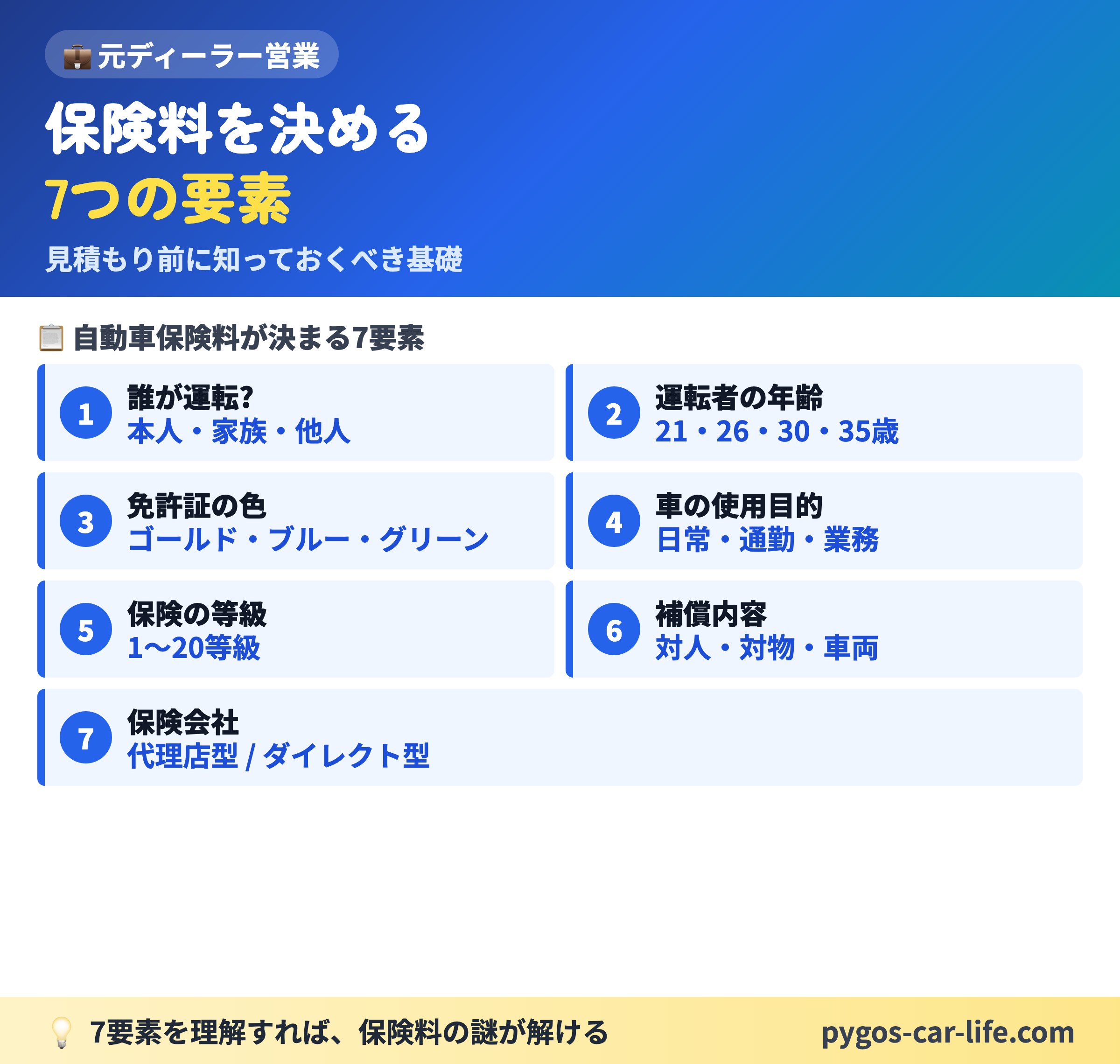 保険料を決める7要素 全体マップ