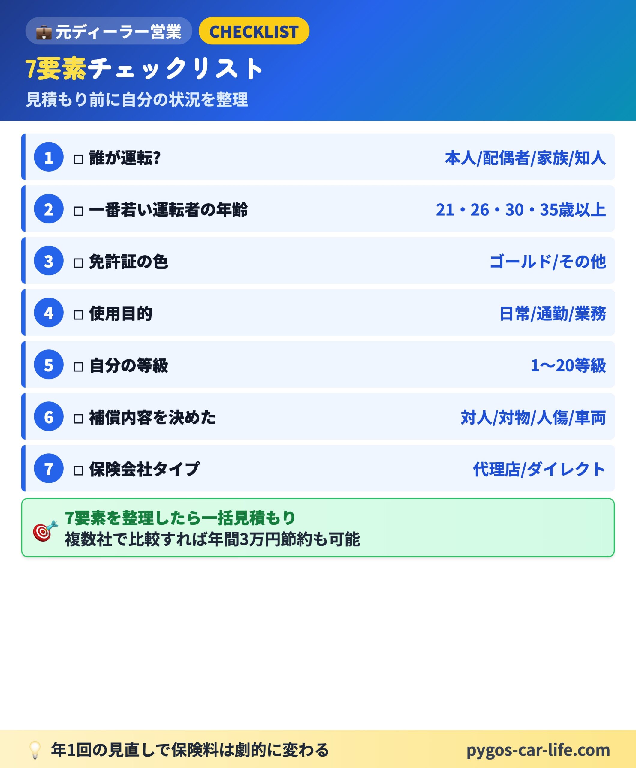 7要素チェックリスト
