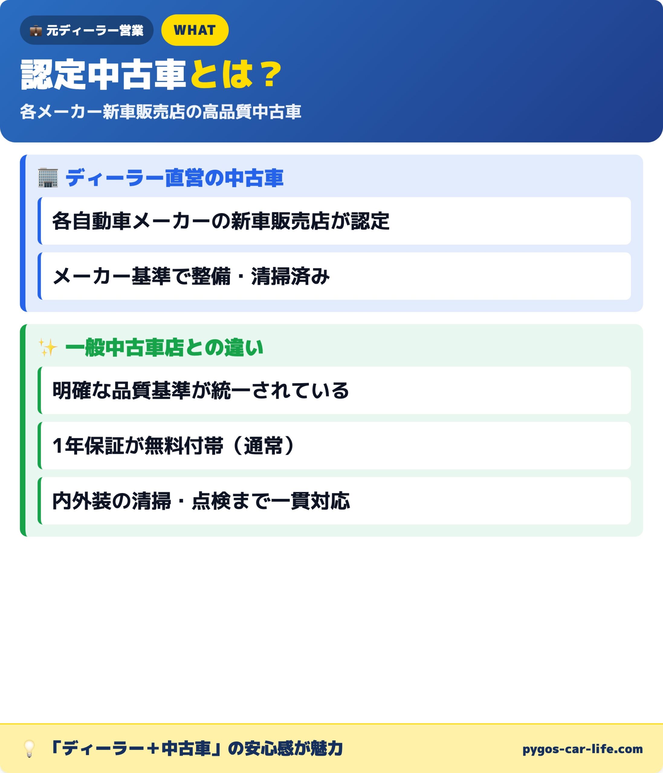 ディーラーの認定中古車とは?メーカー基準で整備済み