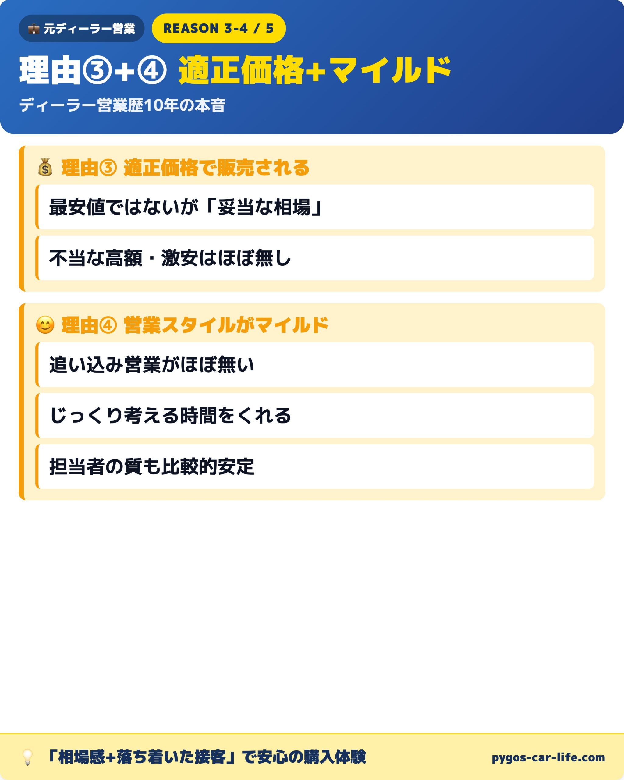理由③+④ 適正価格+営業スタイルがマイルド