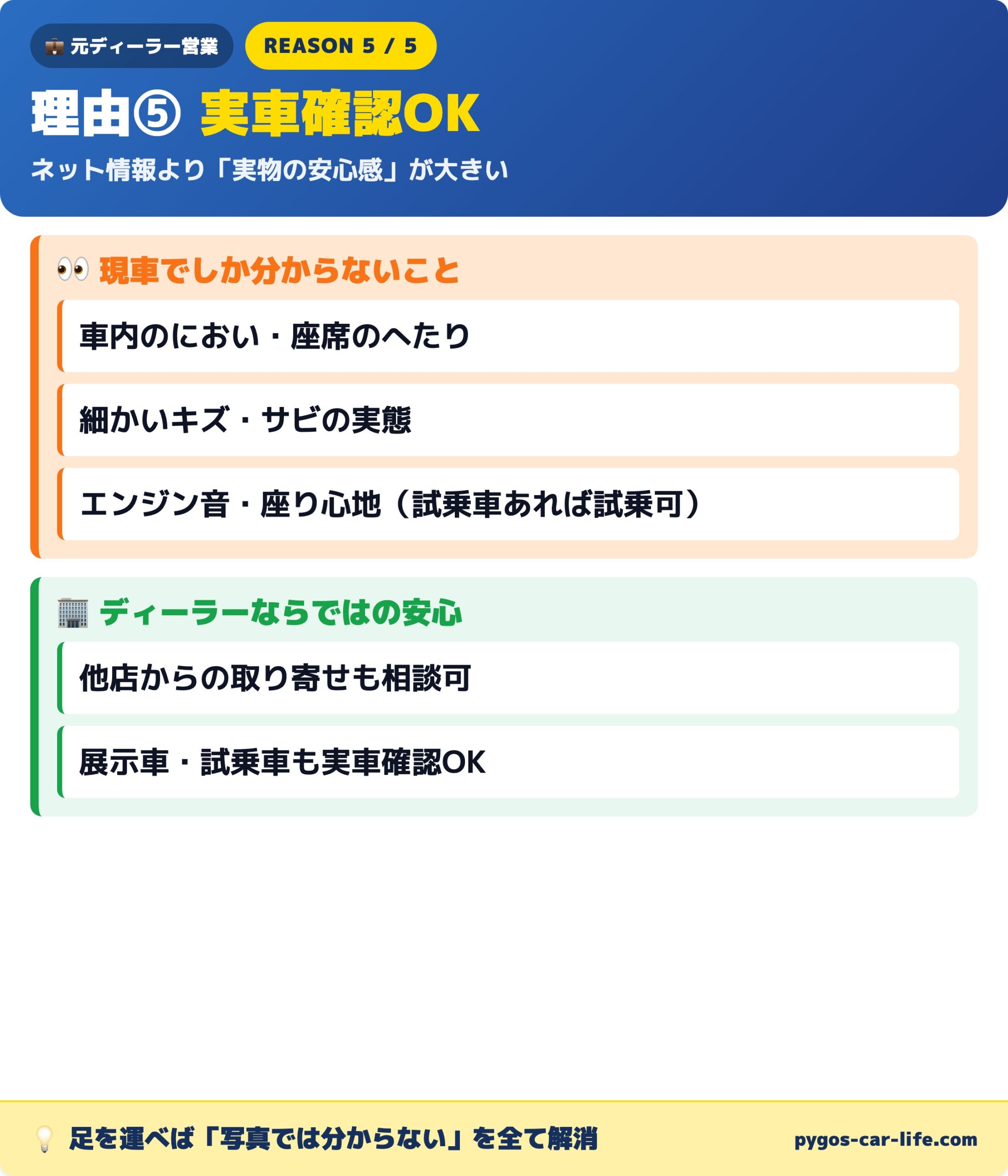 理由⑤ 実車を見て購入できる安心感