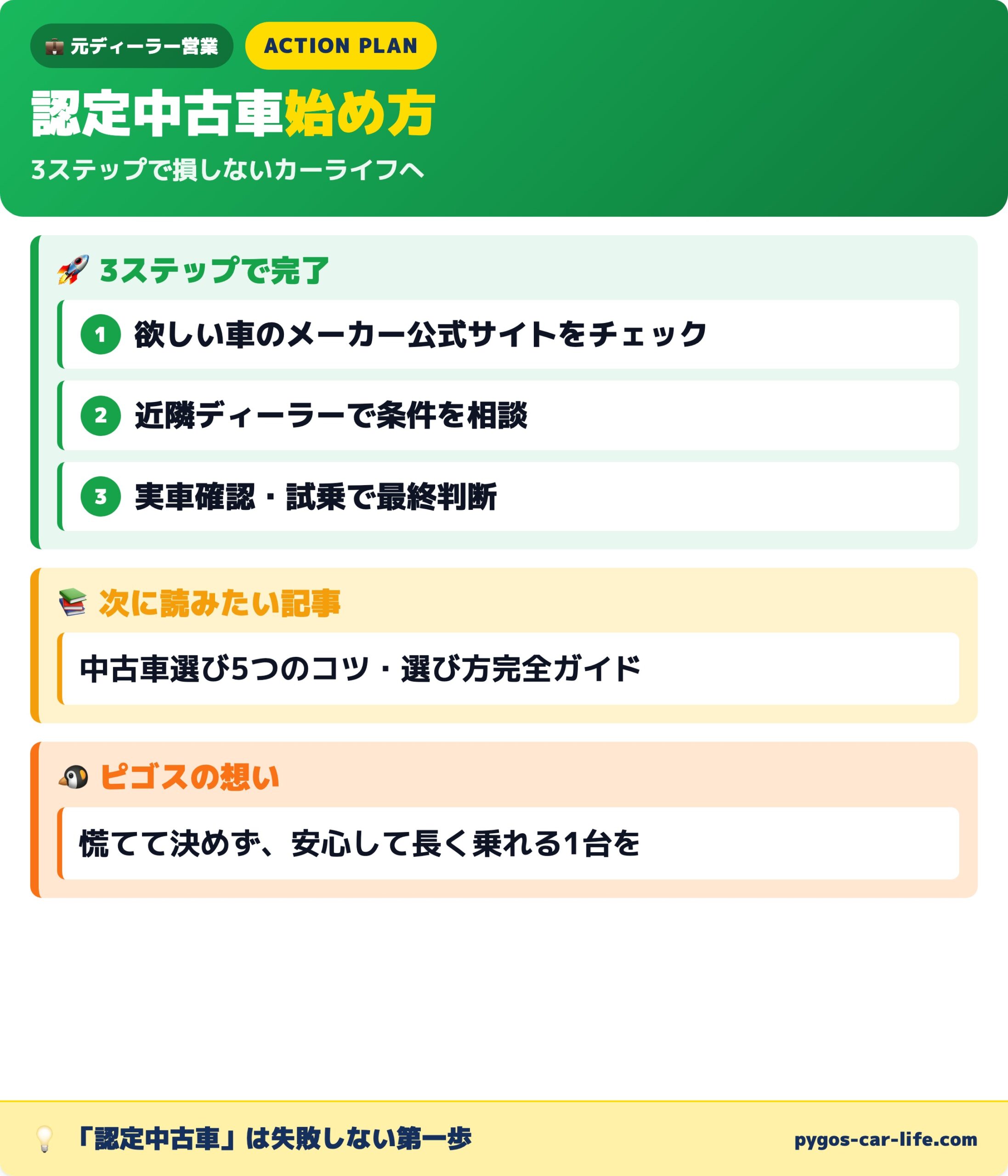 認定中古車アクションプラン 3ステップ