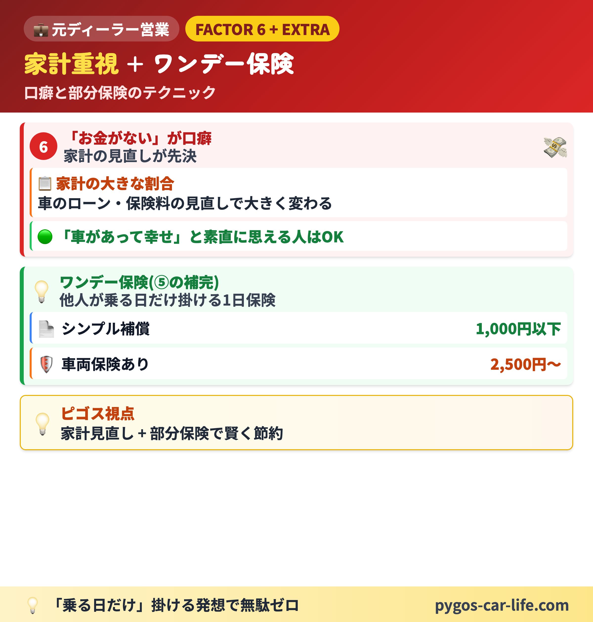 【車両保険なし派】 2/6枚目 ① 生活防衛資金あり - 車両保険なしOKの最重要前提 - ぺんぎんカーライフ