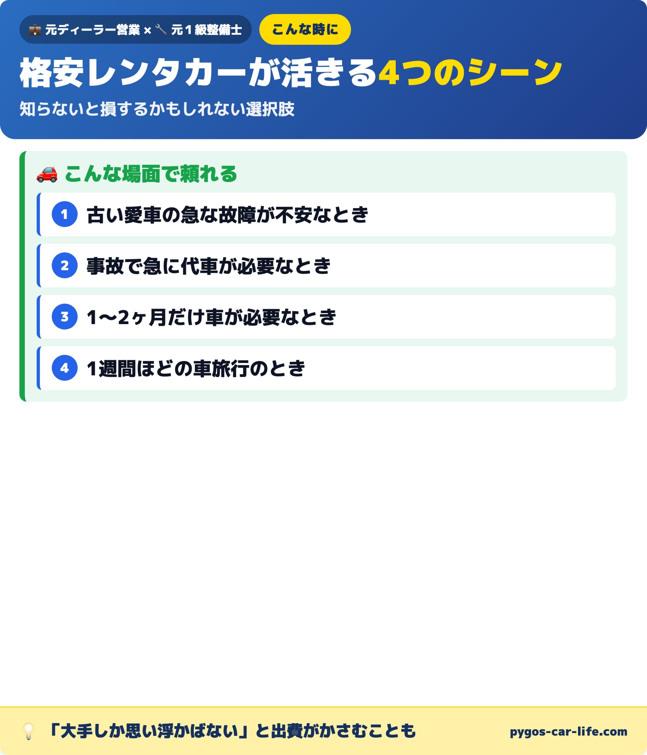 格安レンタカーが活きる4つのシーン 故障・事故・1〜2ヶ月・車旅行