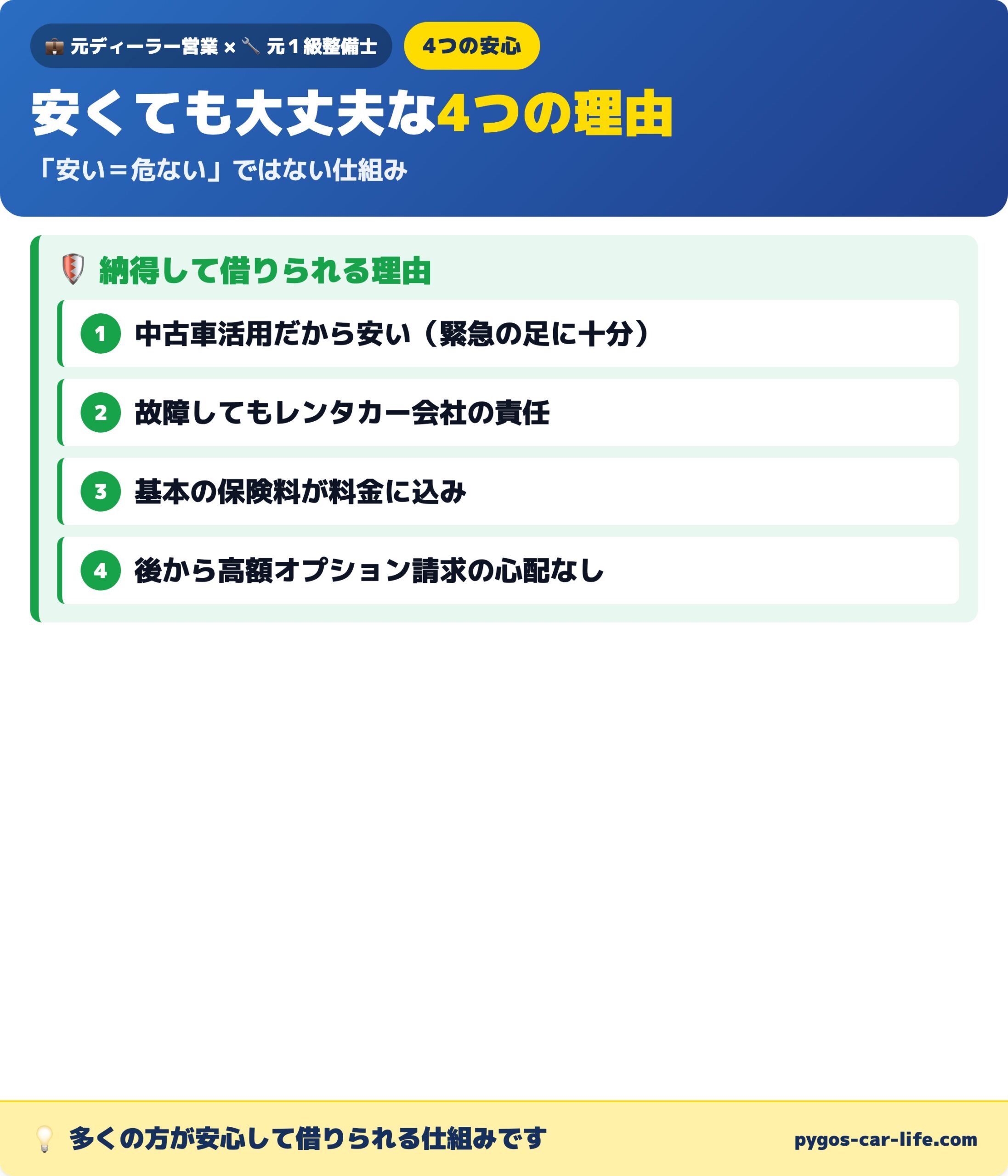 格安レンタカーが安くても大丈夫な4つの理由