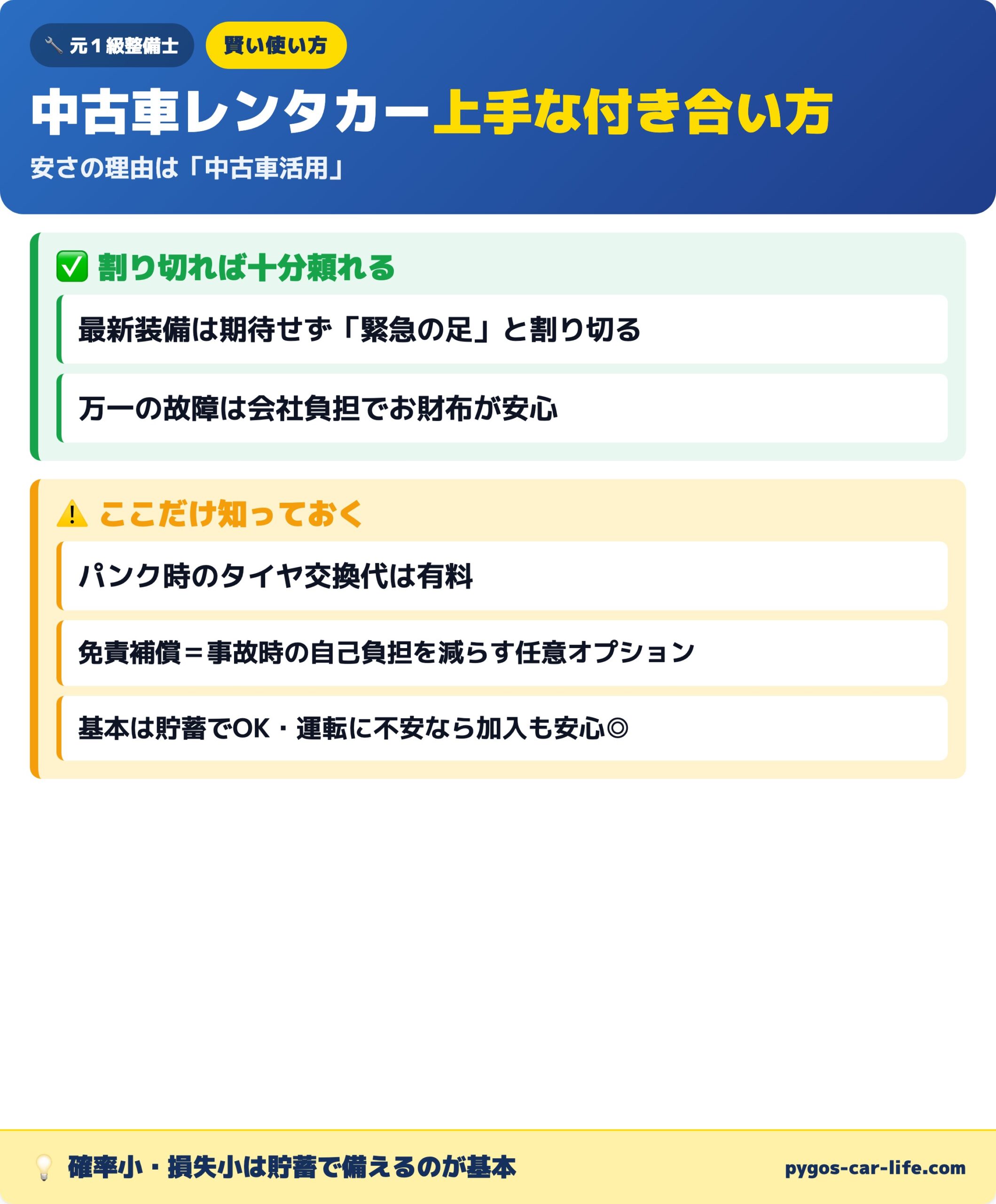 中古車レンタカーの賢い使い方と免責補償の考え方