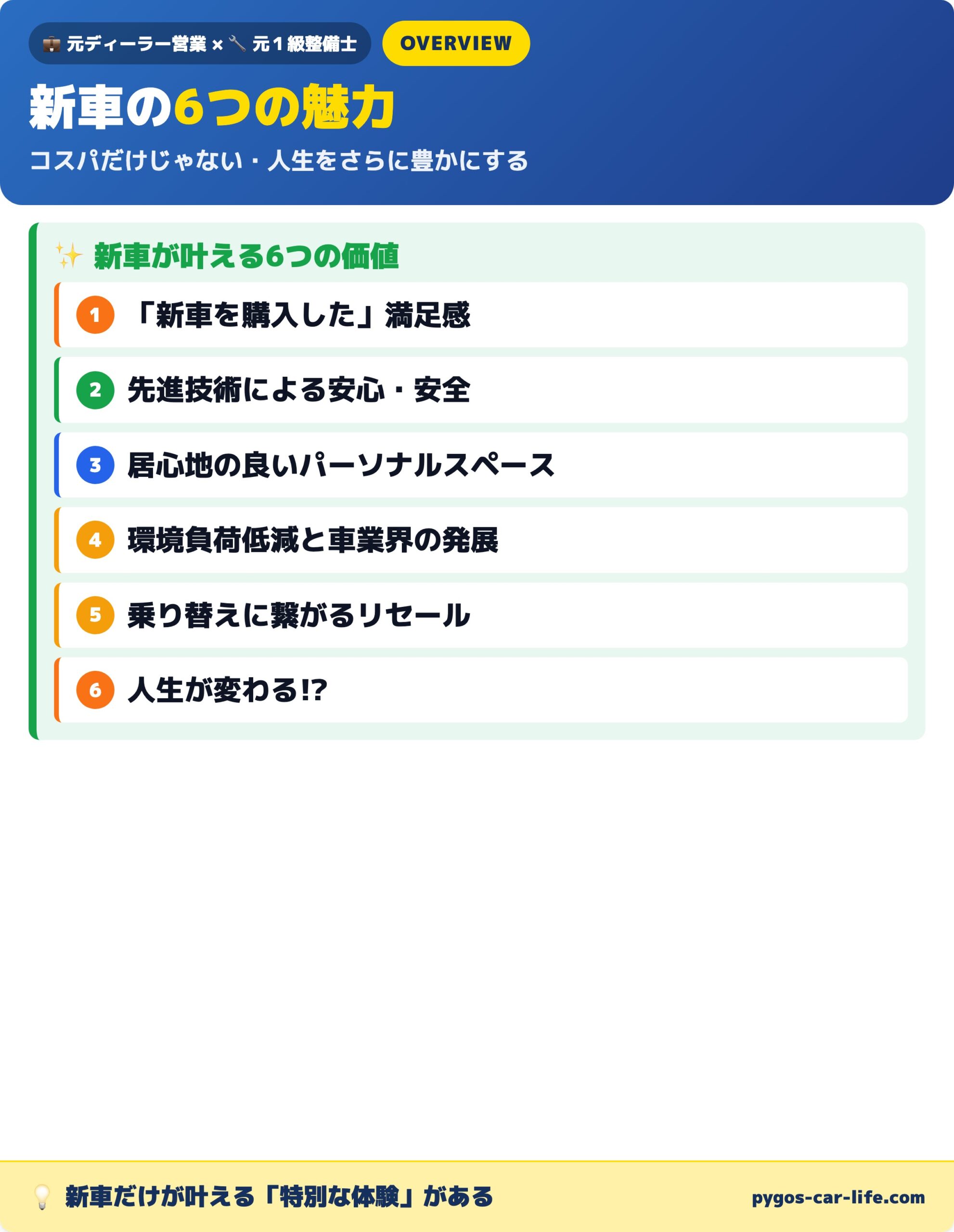 新車の6つの魅力 全体マップ