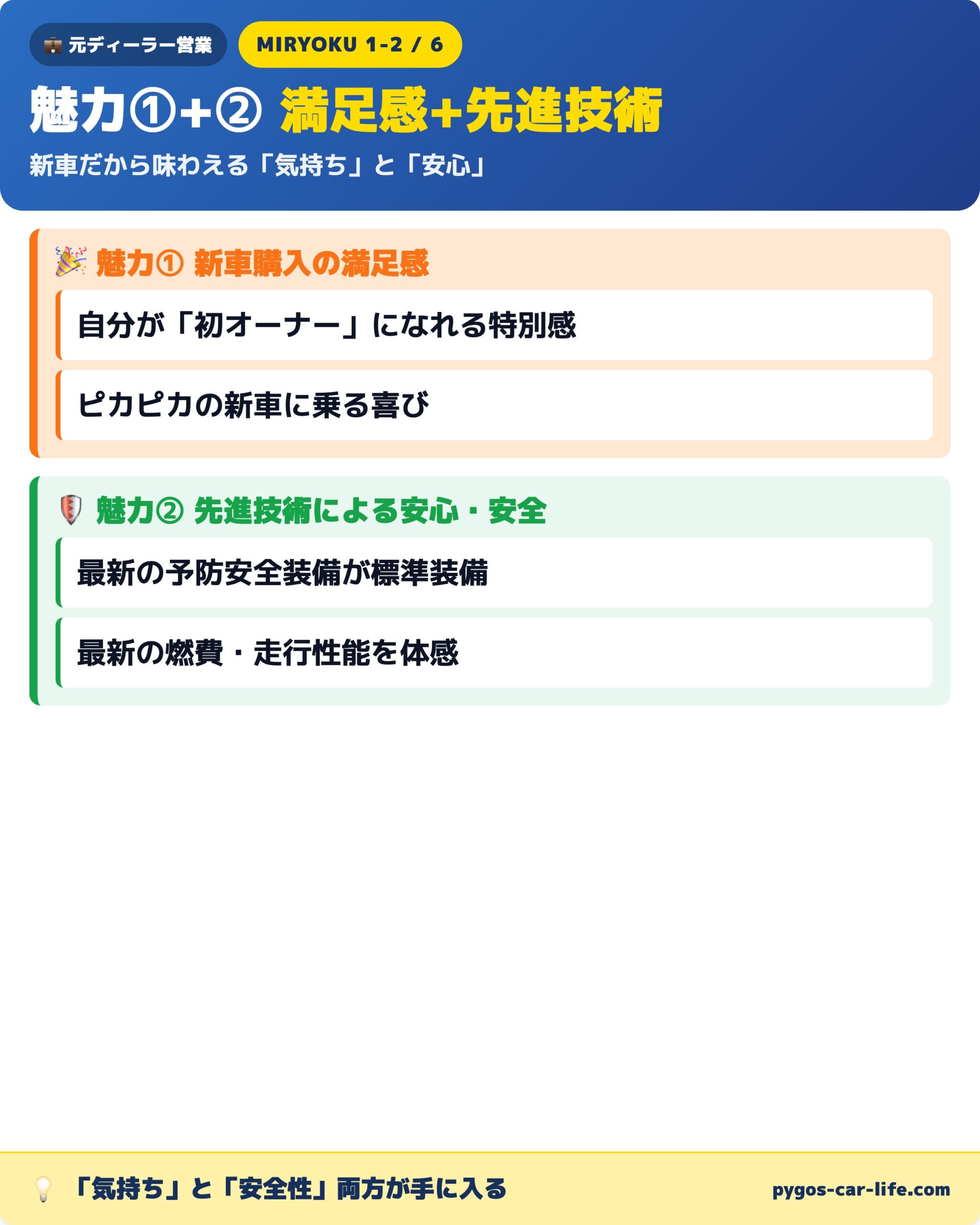 魅力①+② 新車購入の満足感+先進技術による安心・安全