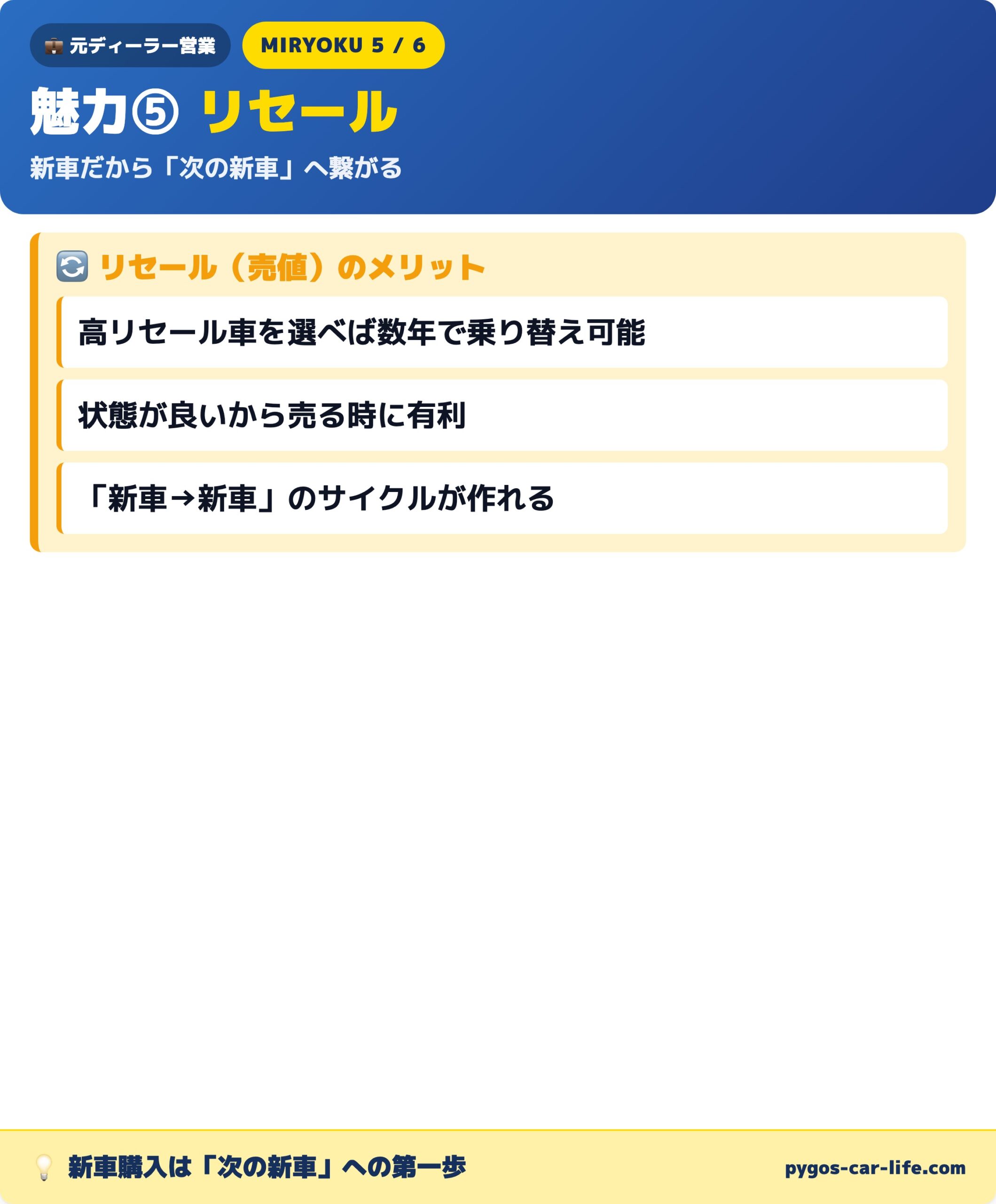 魅力⑤ 乗り替えに繋がるリセール