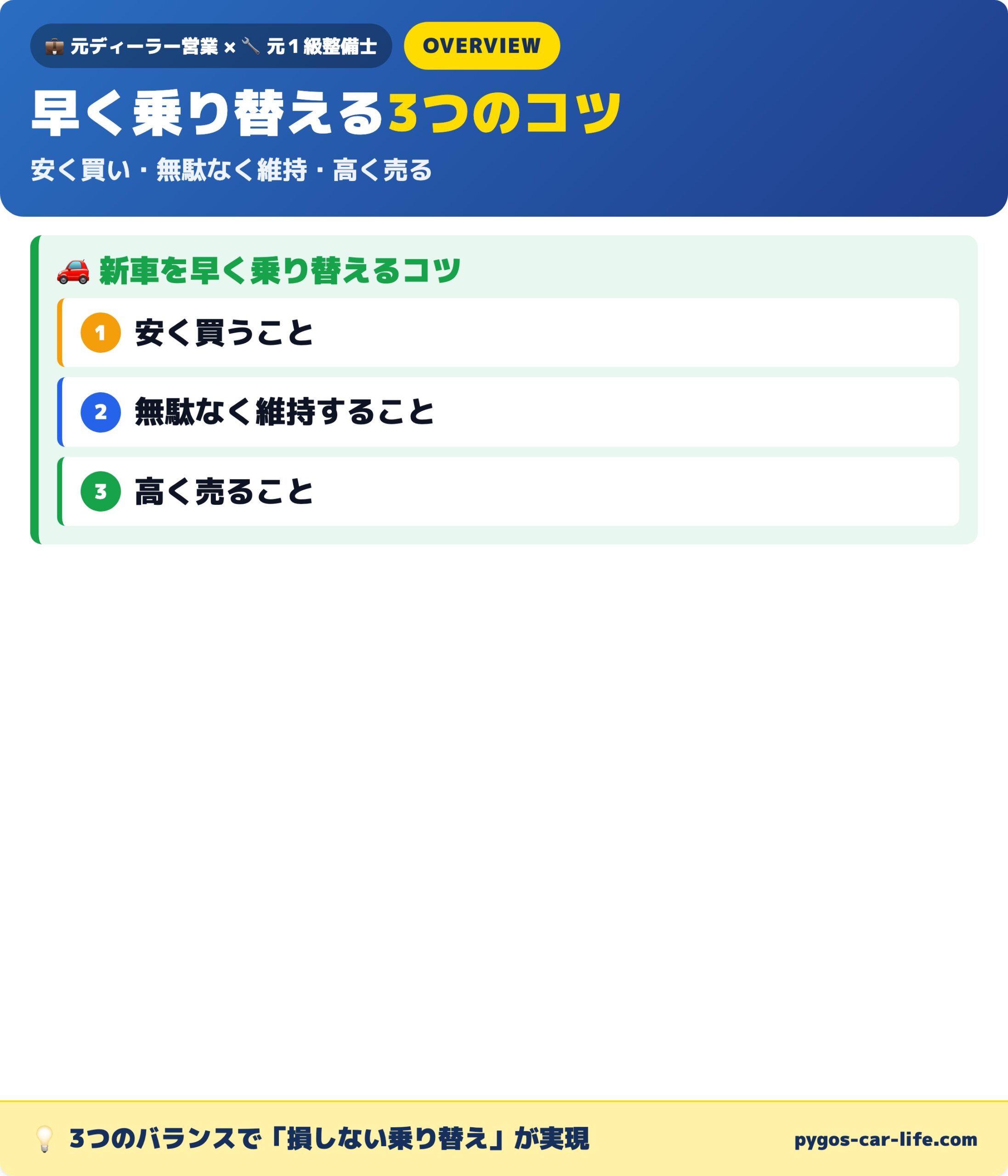 早く乗り替える3つのコツ全体マップ