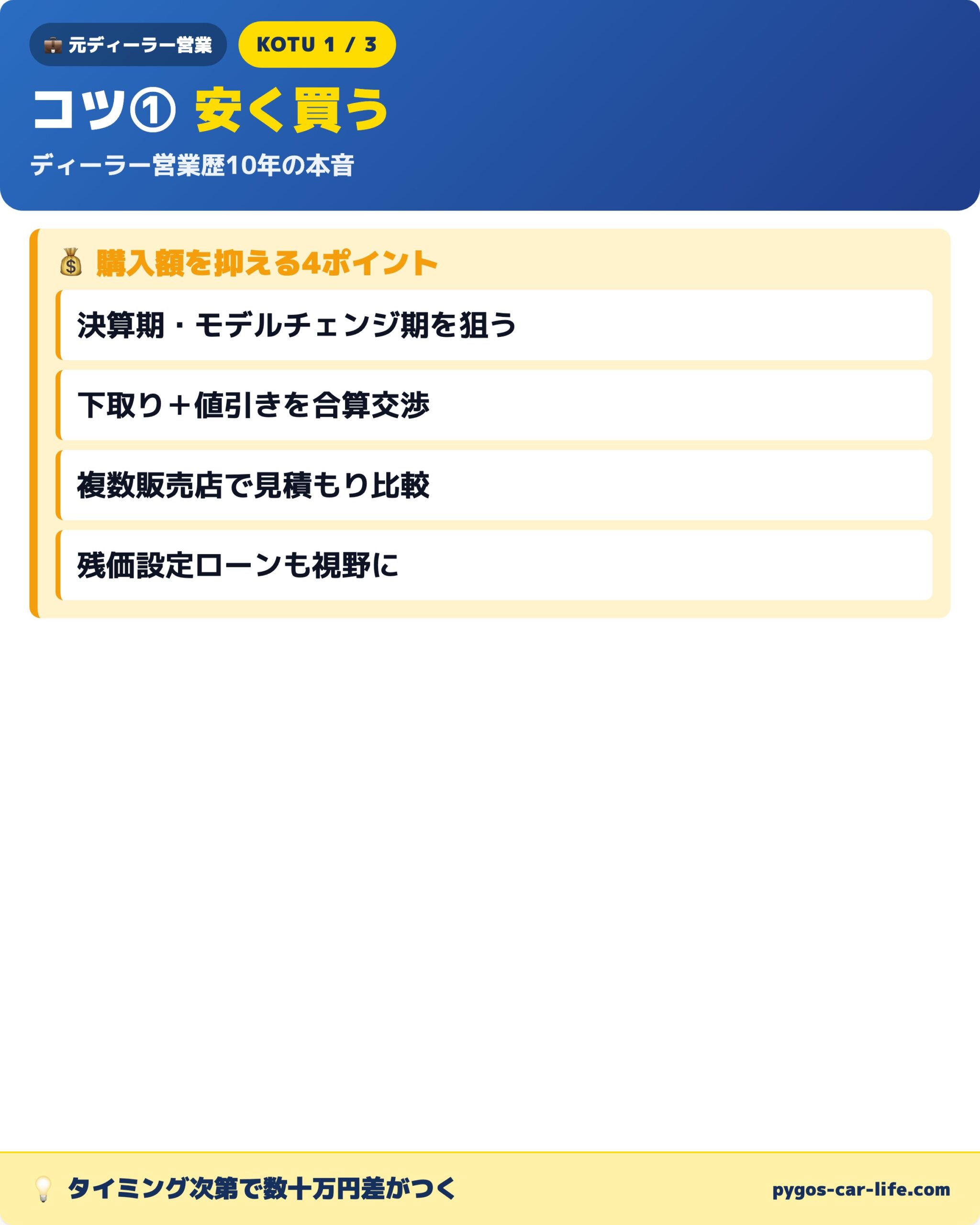 コツ① 安く買うための4ポイント