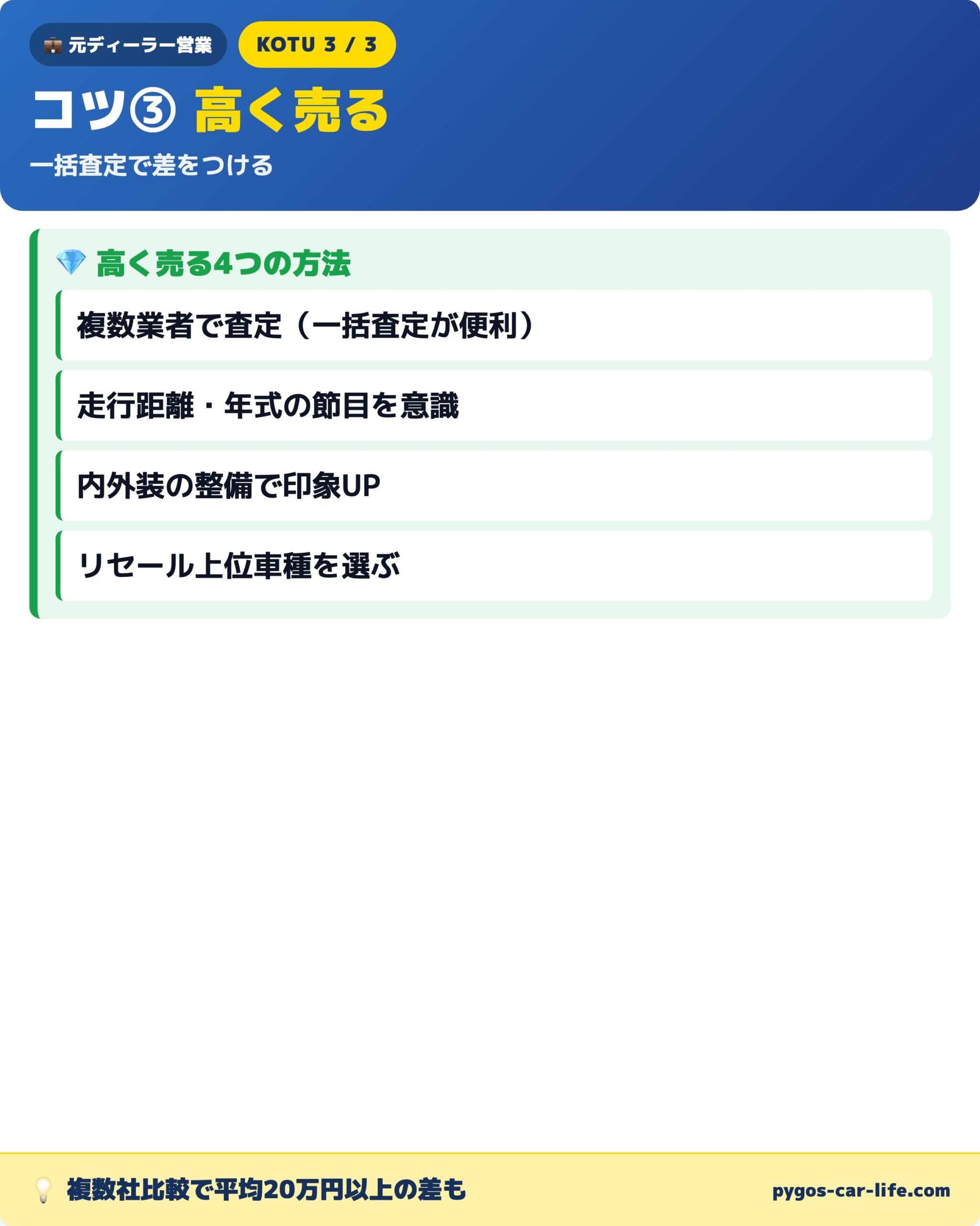 コツ③ 高く売る4つの方法