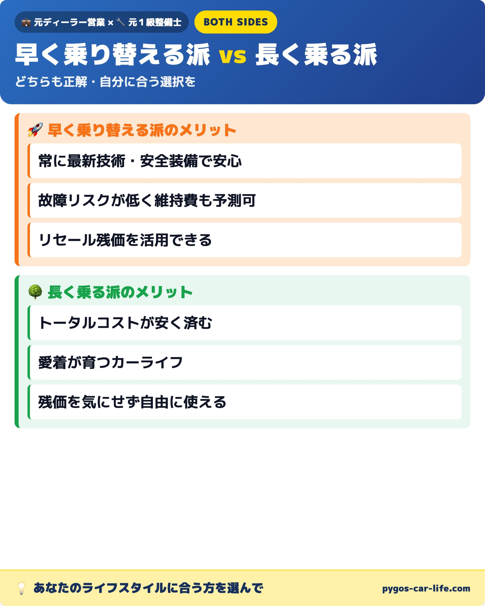 早く乗り替える派 vs 長く乗る派の比較