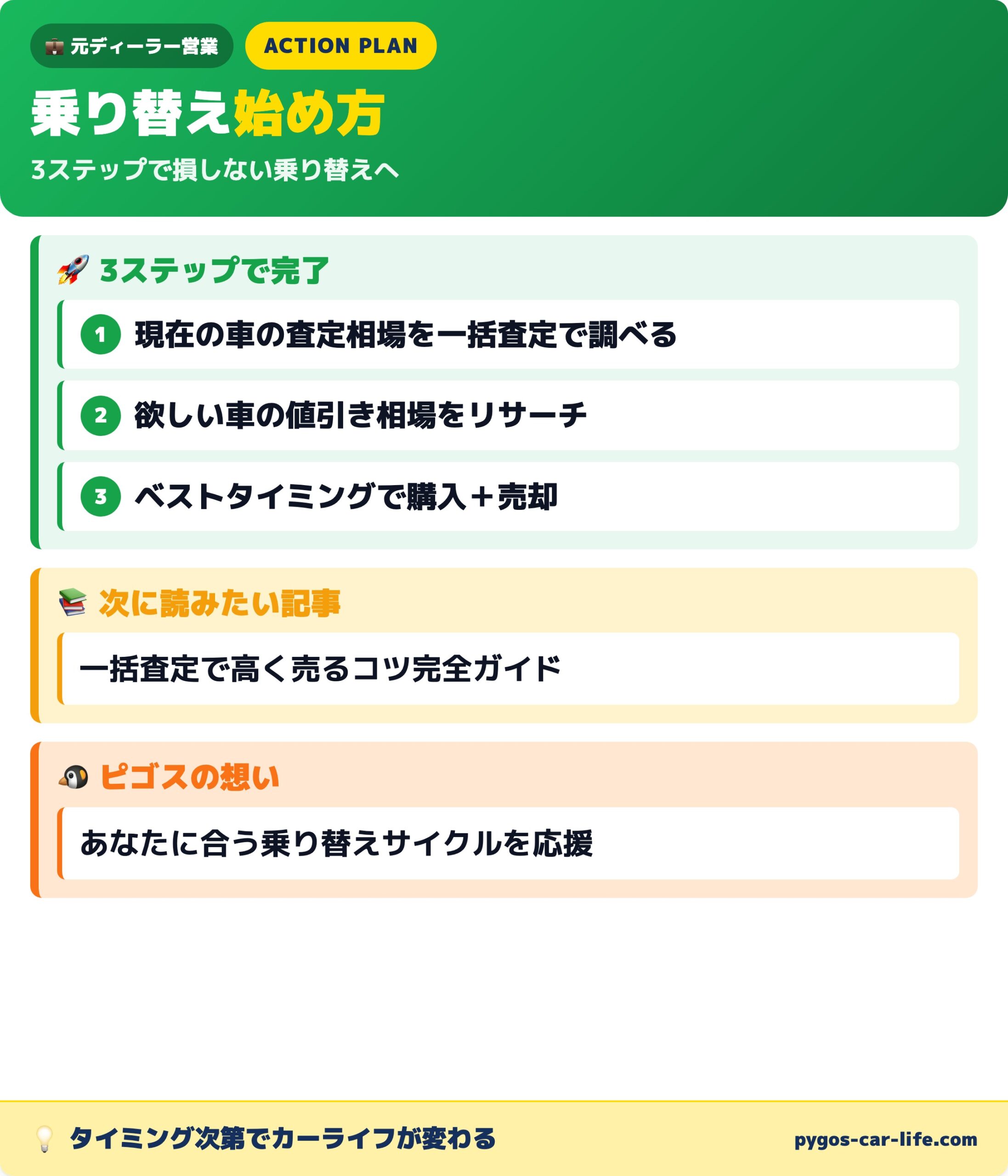 乗り替えアクションプラン 3ステップ